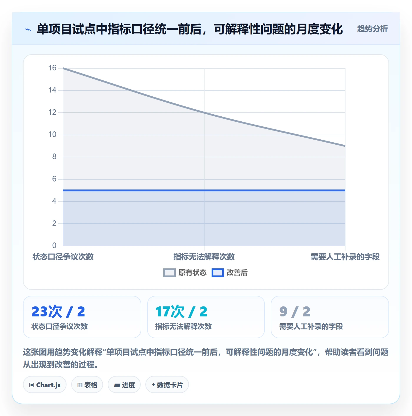 开始怎么做?项目成员数据分析:任务执行从0到1