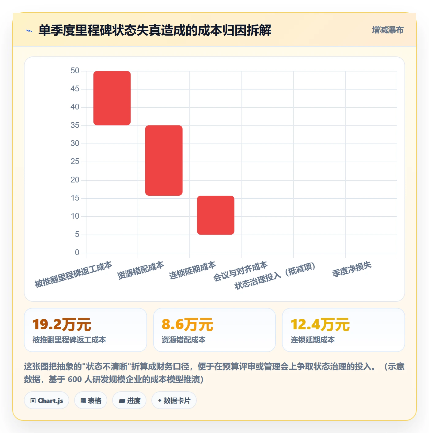 里程碑节点状态全流程：研发团队落地方案与一文讲清