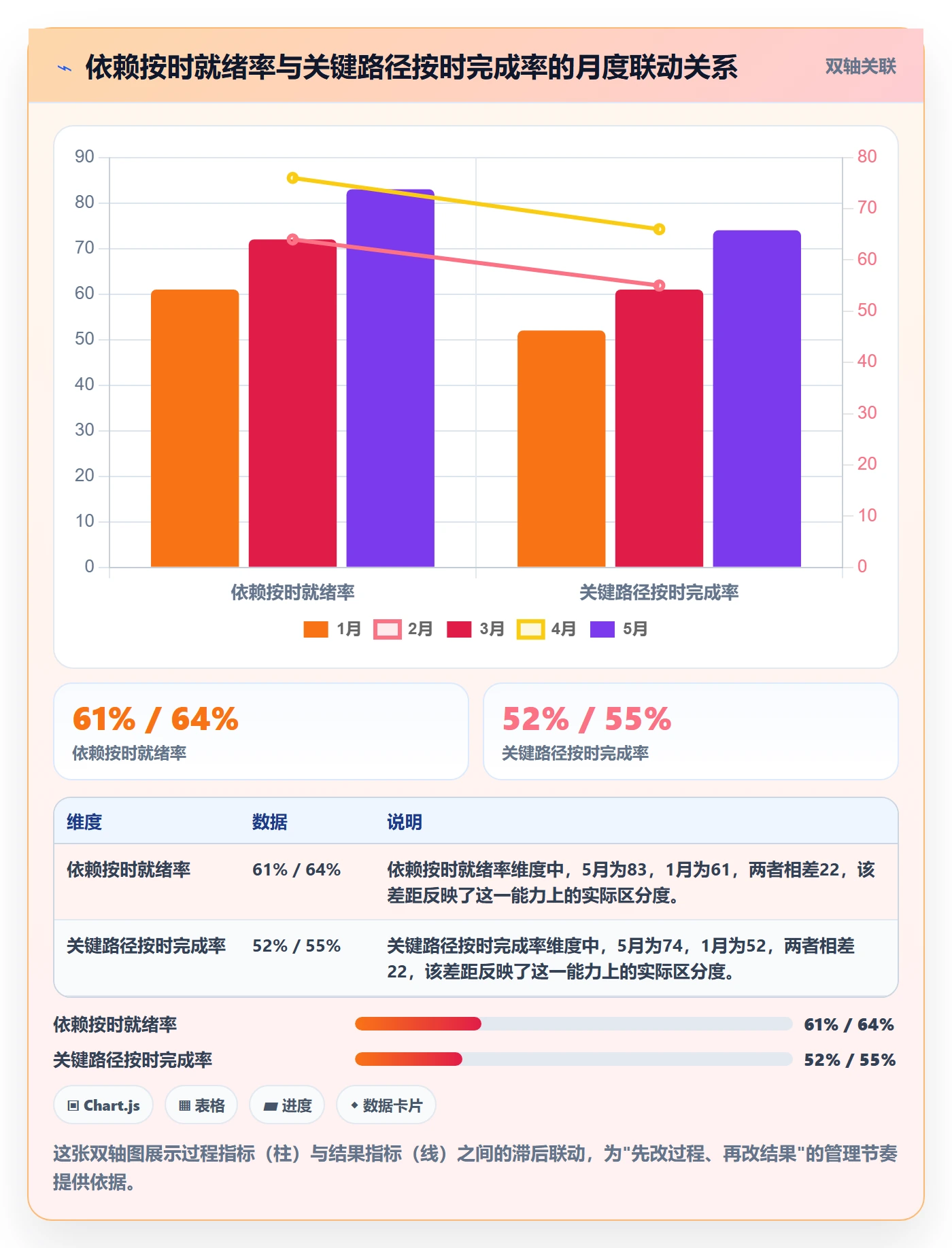 关键路径流程与规范:企业管理者任务依赖效率提升关键指标