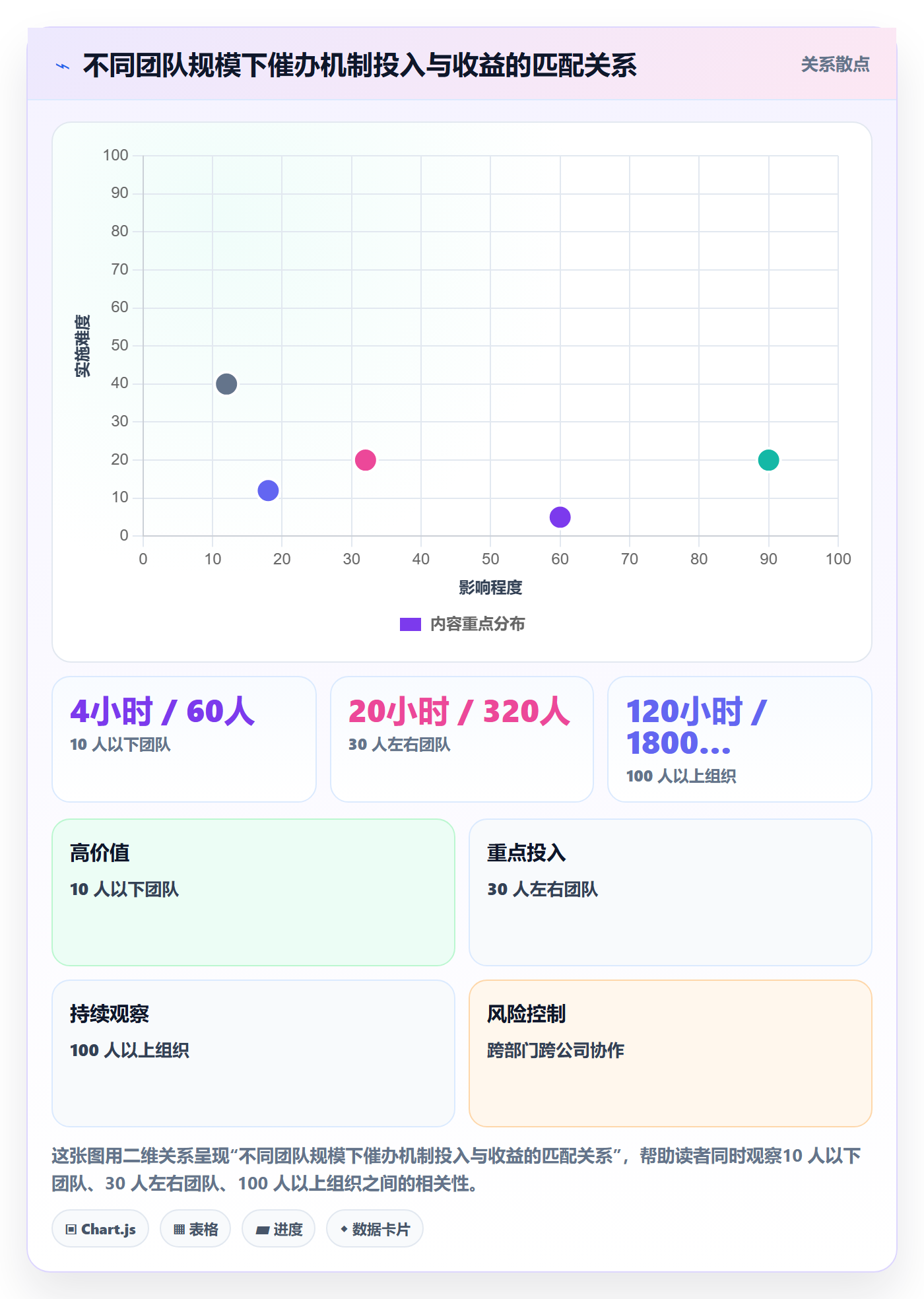 催办怎么做?项目负责人流程优化:任务提醒从0到1