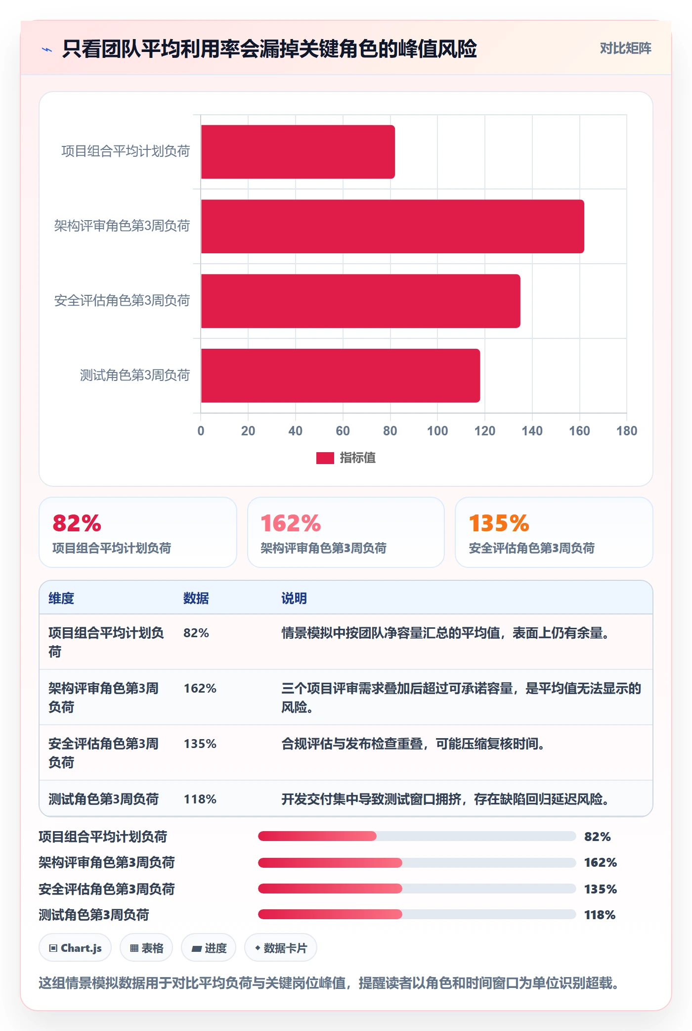 资源冲突实操方法：PMO提升人力资源计划效率的风险控制方法与模板