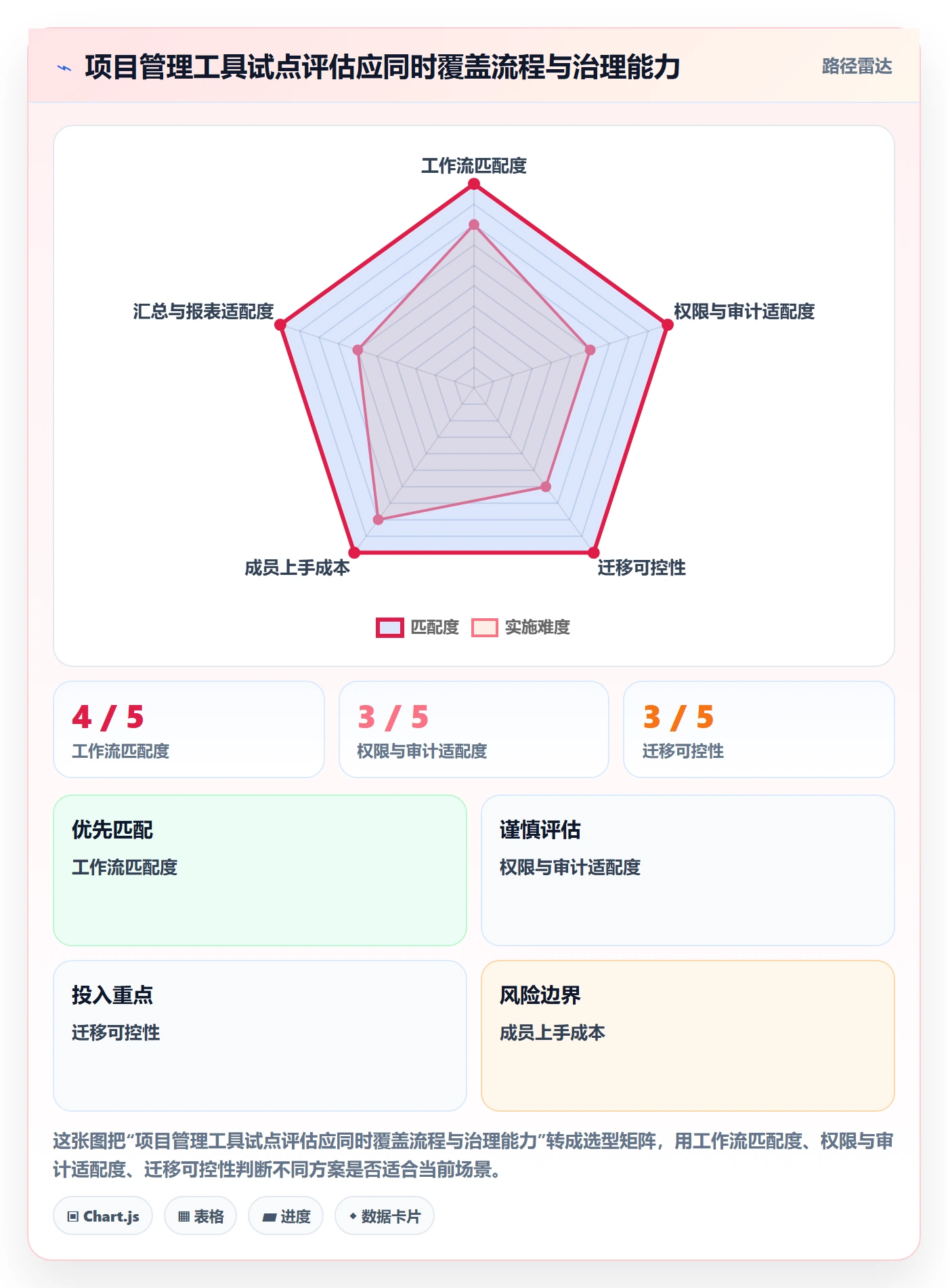 看板怎么做?项目负责人实操方法:看板从0到1