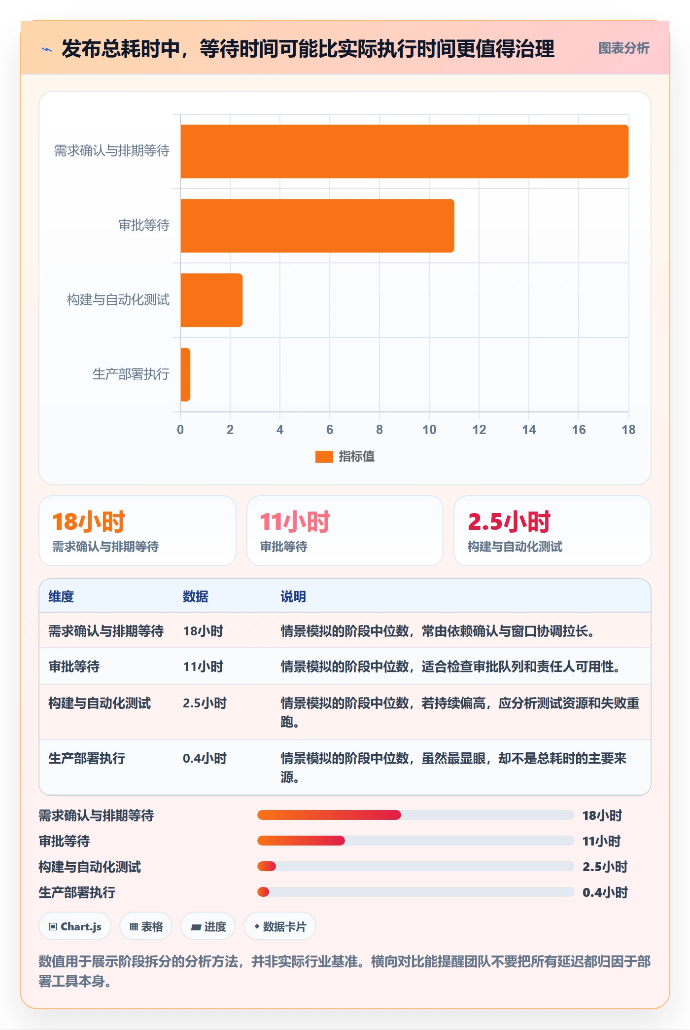 发布管理发布教程:研发团队数据分析,避坑指南
