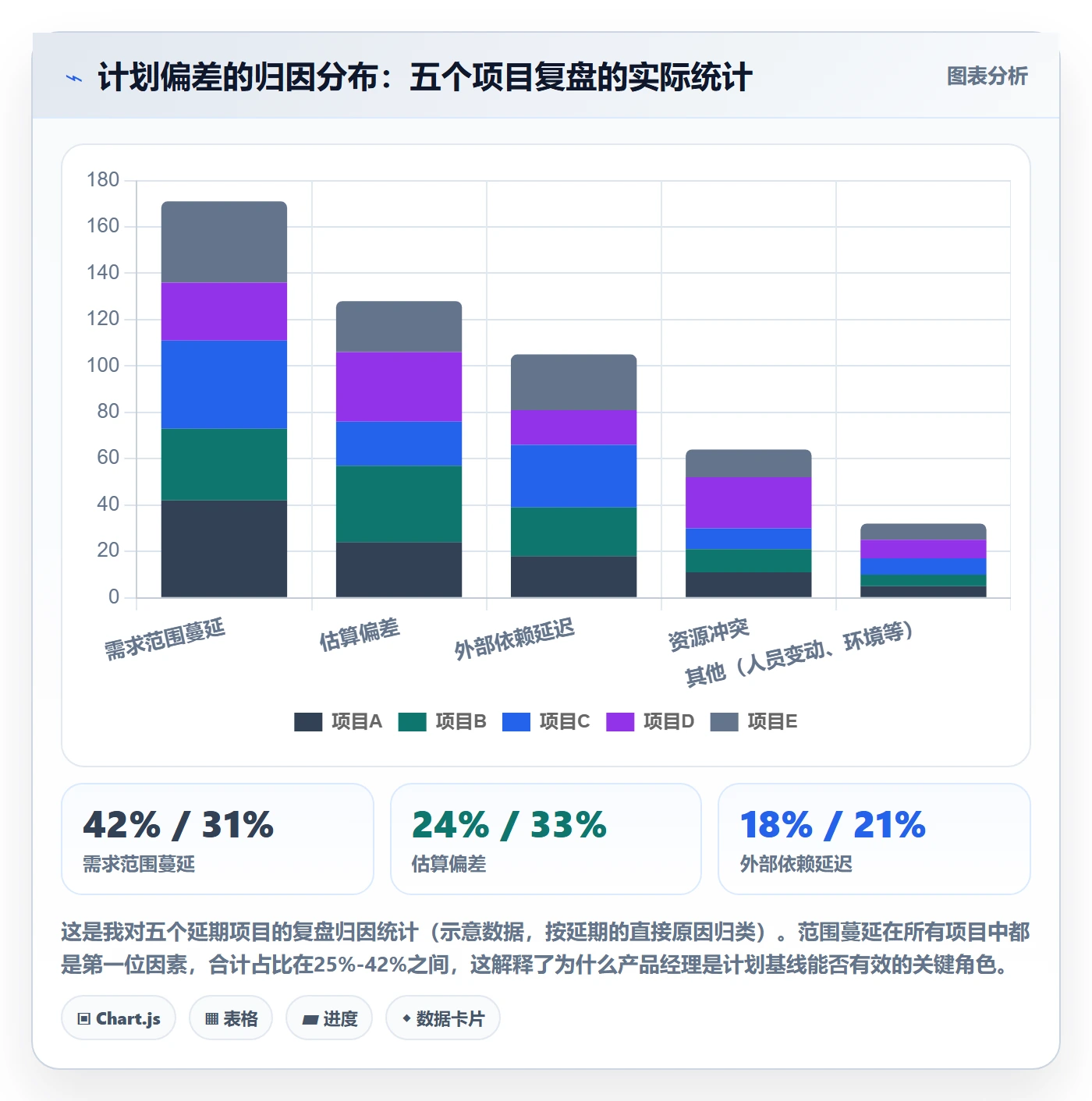项目规划如何做好计划基线?产品经理落地方案与操作步骤