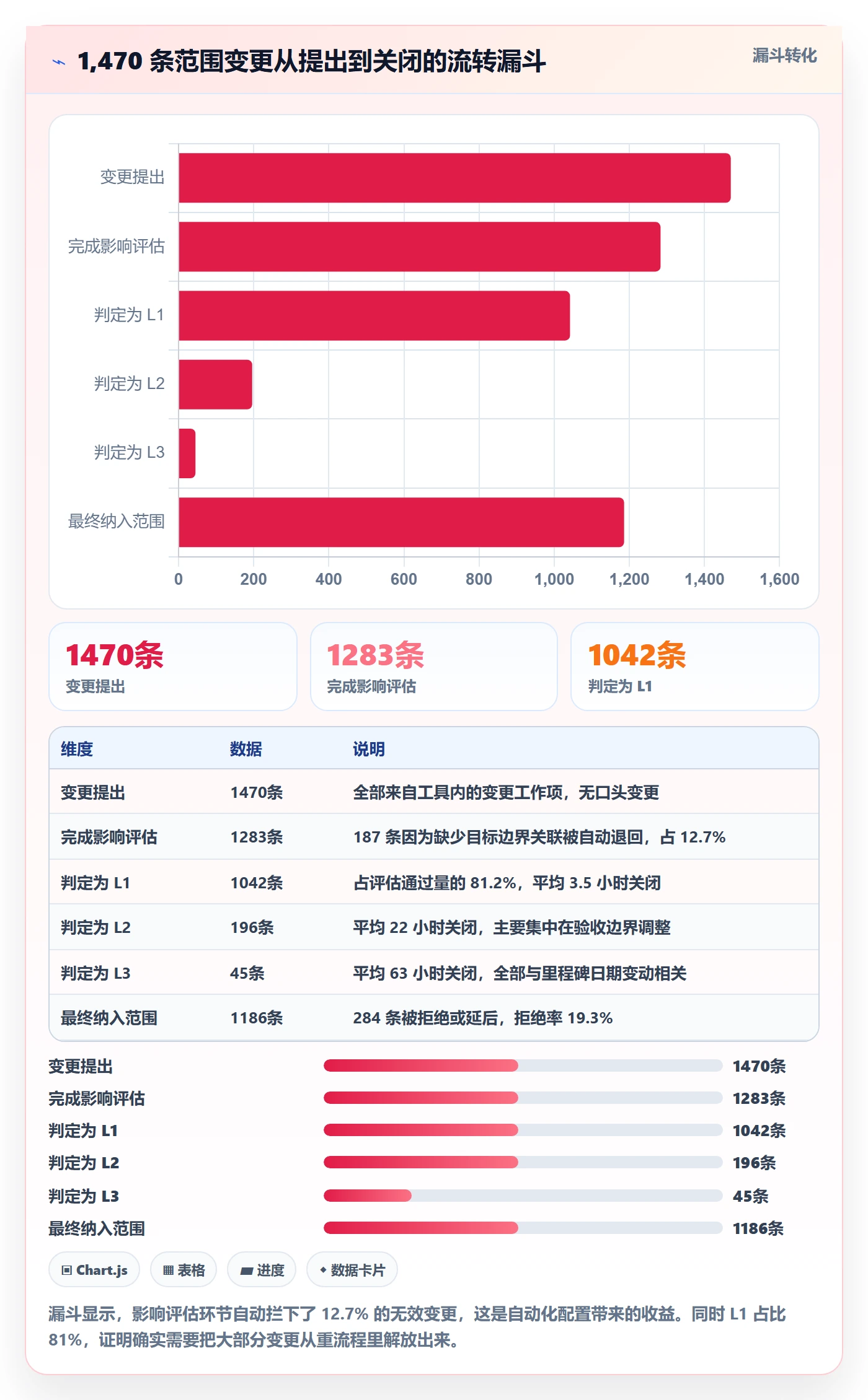 Scope实操方法:研发团队提升项目范围效率的效率提升方法与模板