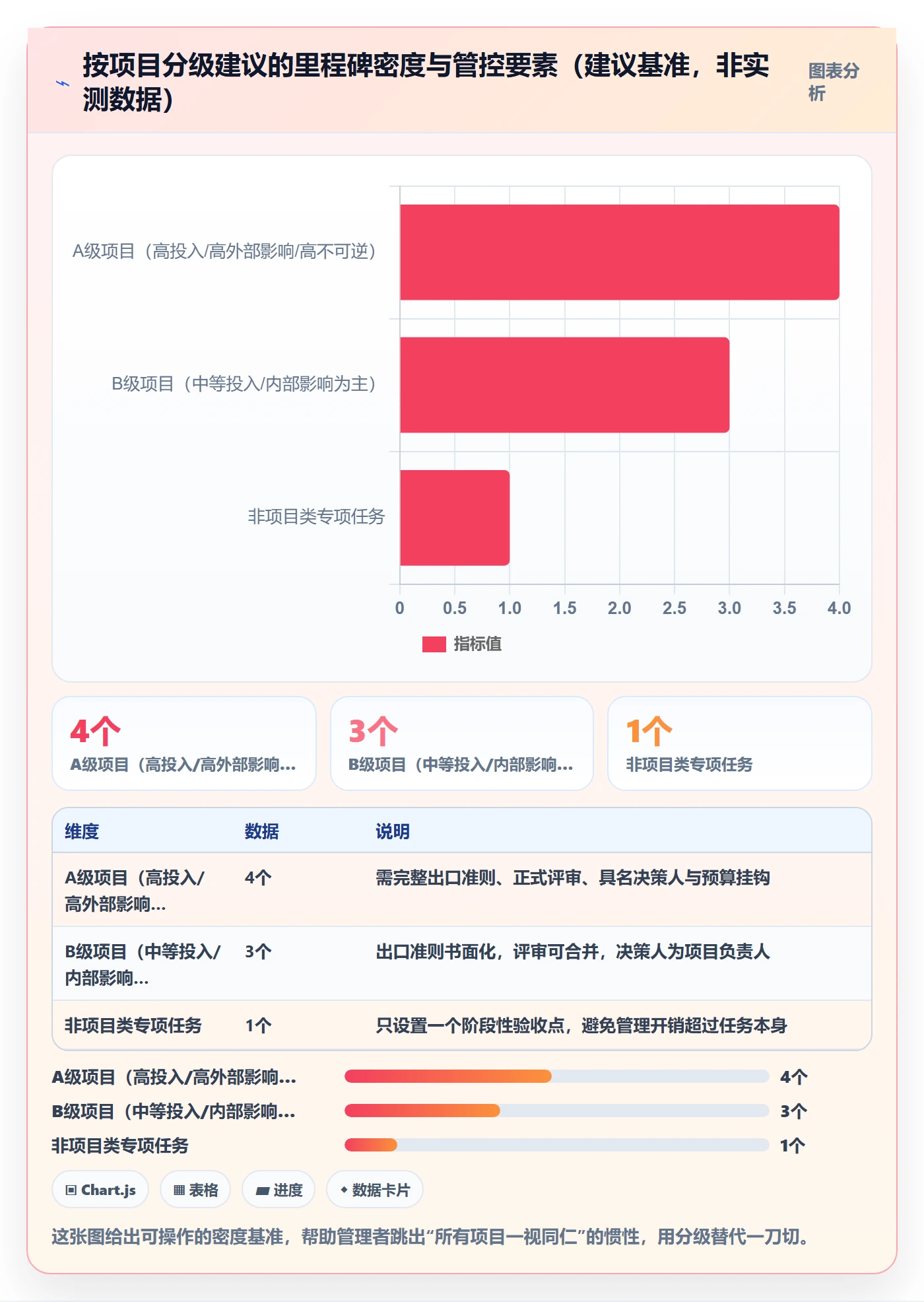 关键节点管理指南:企业管理者如何做好里程碑,制度设计全流程