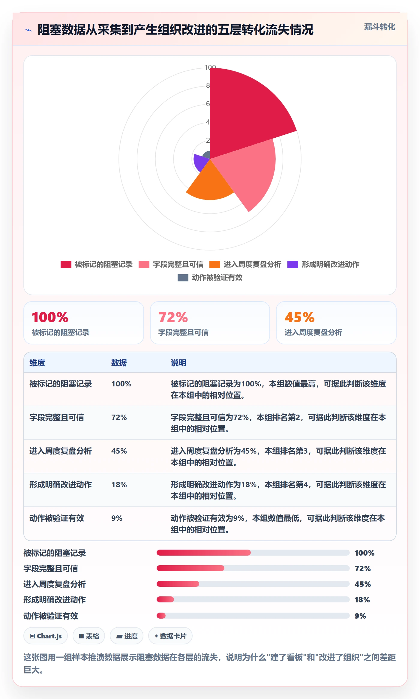 任务执行阻塞教程:研发团队数据分析,避坑指南