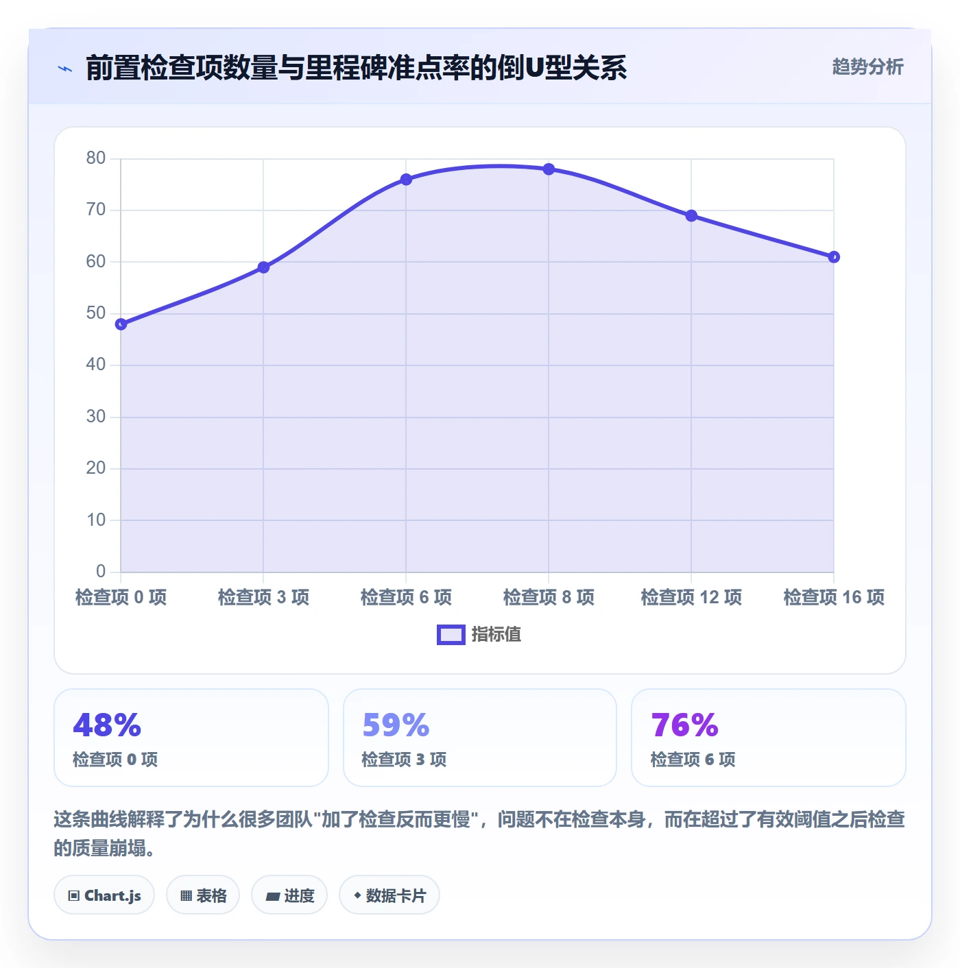 关键节点实操方法：研发团队提升里程碑效率的最佳实践方法与模板