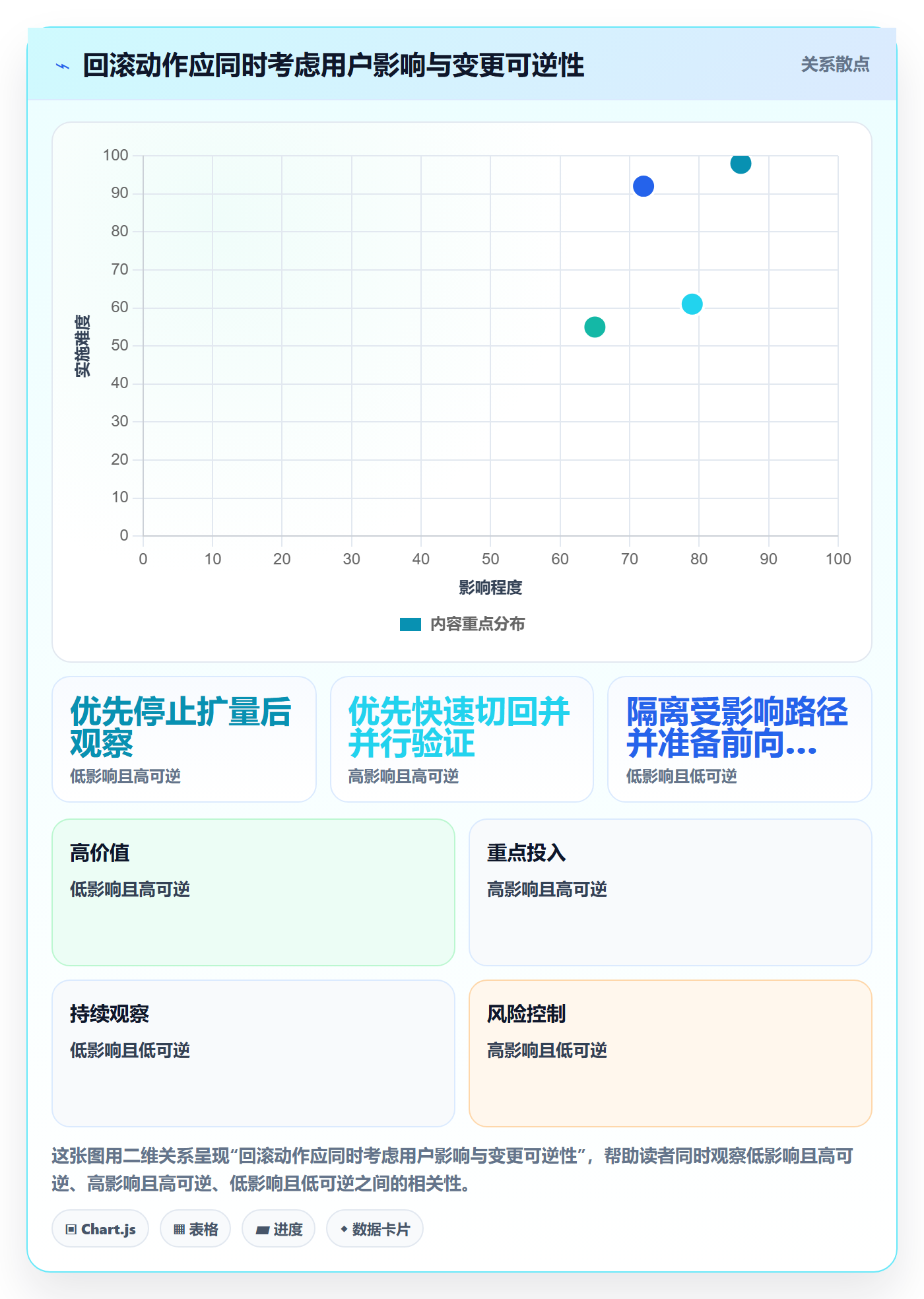 发布管理回滚教程:研发团队实操方法,避坑指南