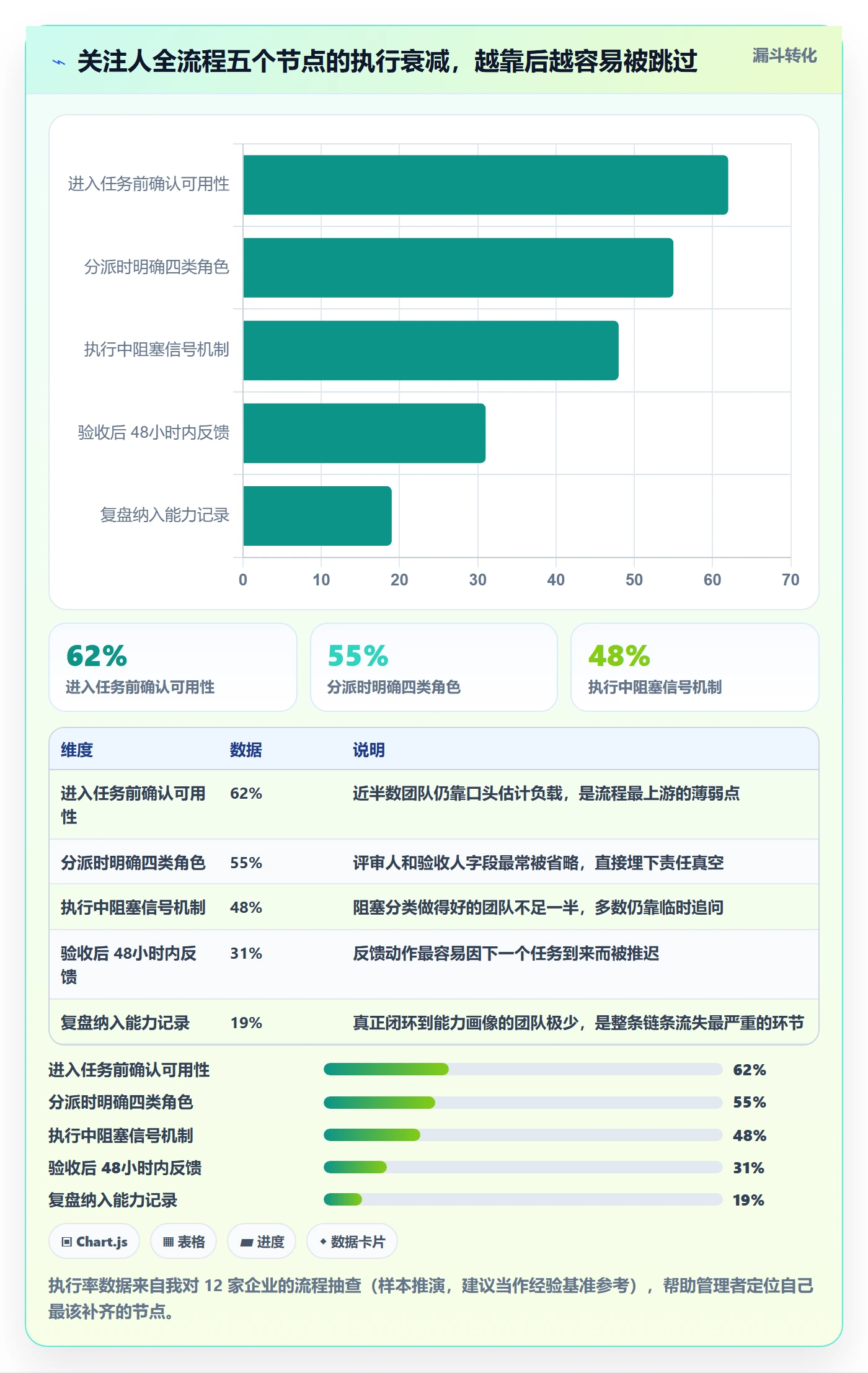 任务管理关注人全流程:管理层实操方法与一文讲清