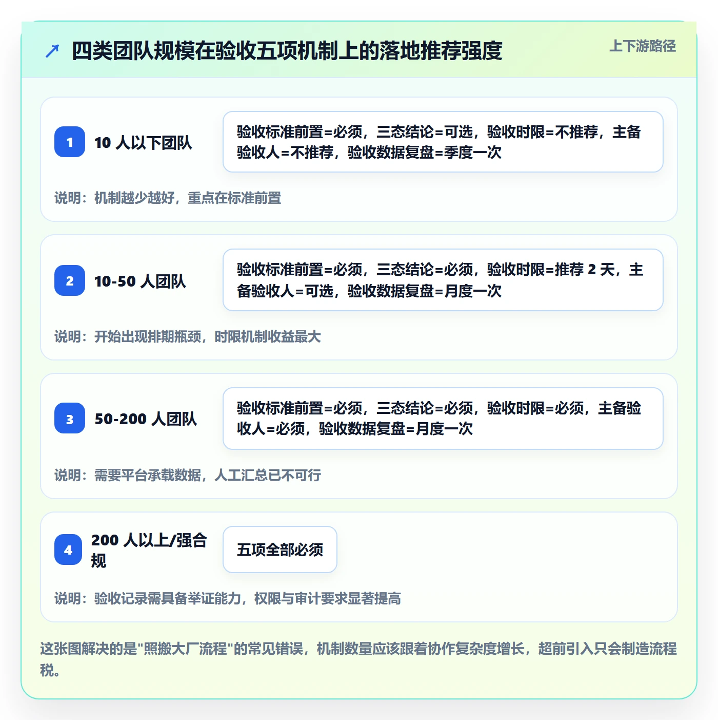 任务验收提交全流程:项目负责人最佳实践与一文讲清