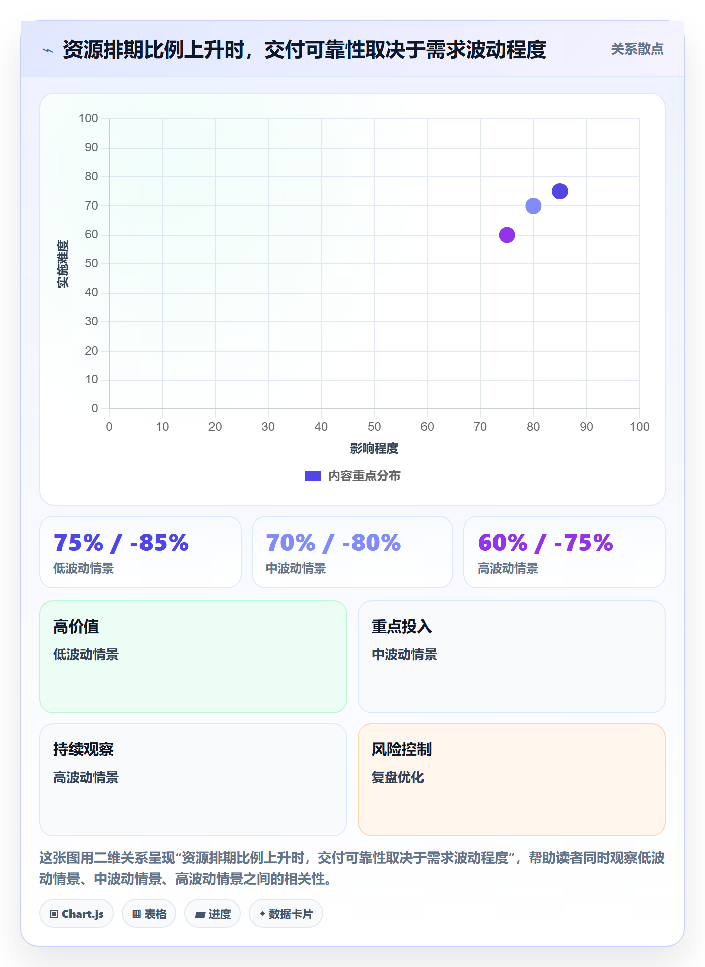 资源管理如何做好资源池？管理层风险控制与操作步骤