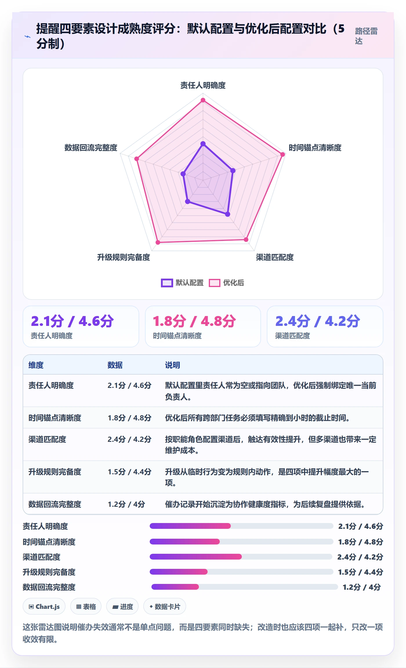 任务提醒如何做好催办?跨部门团队落地方案与操作步骤