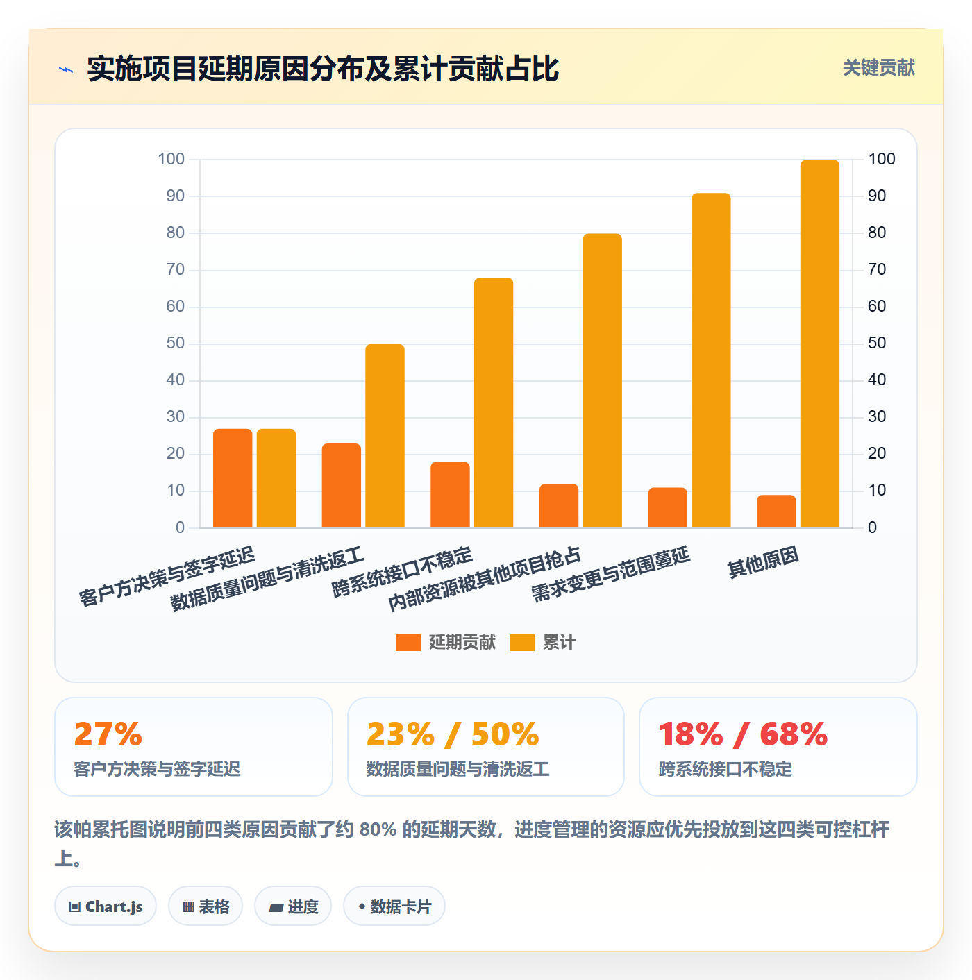 实际进度管理指南:实施团队如何做好进度管理,风险控制全流程