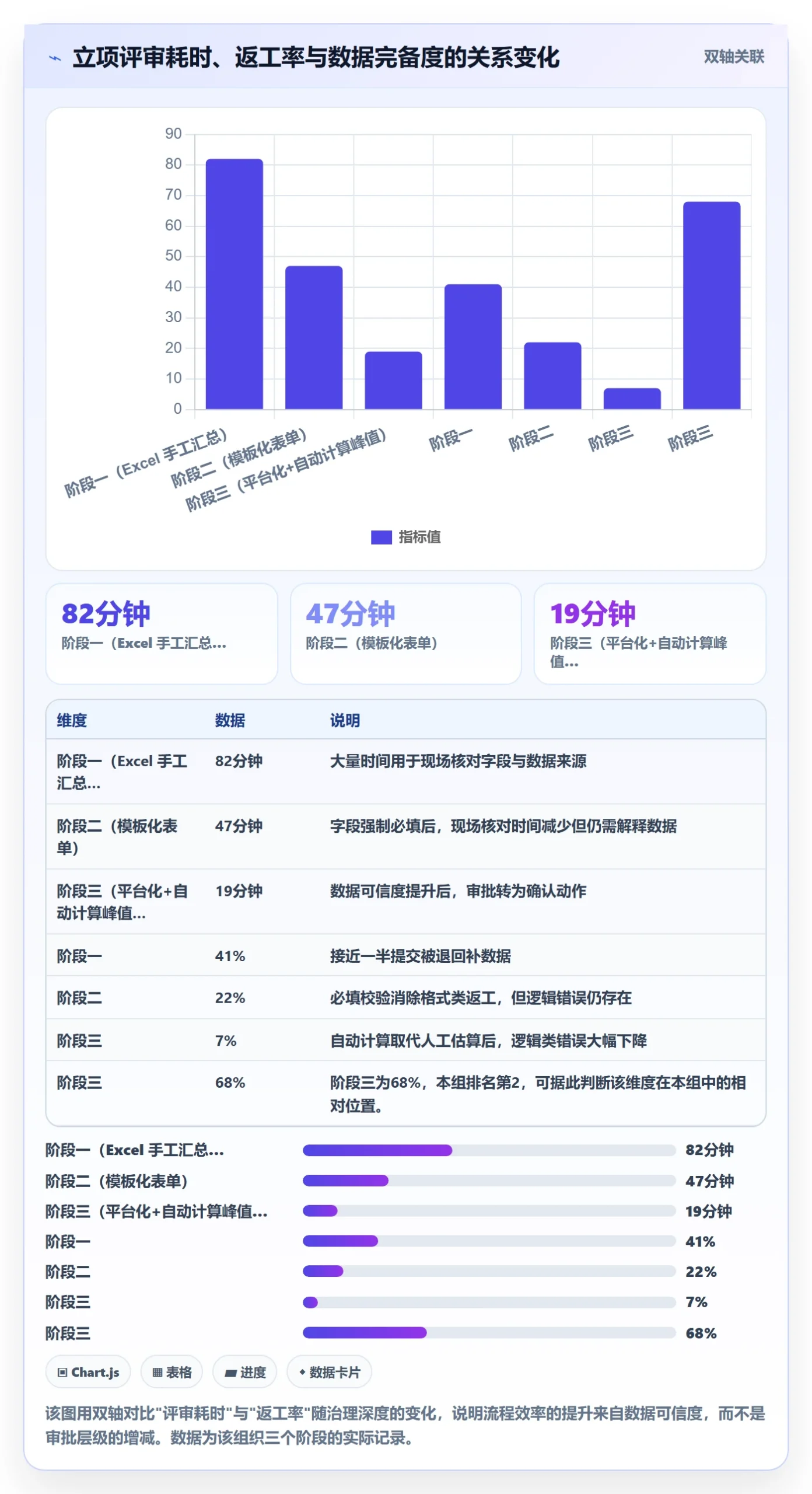 立项审批最佳实践:实施团队项目立项数据分析,常见问题