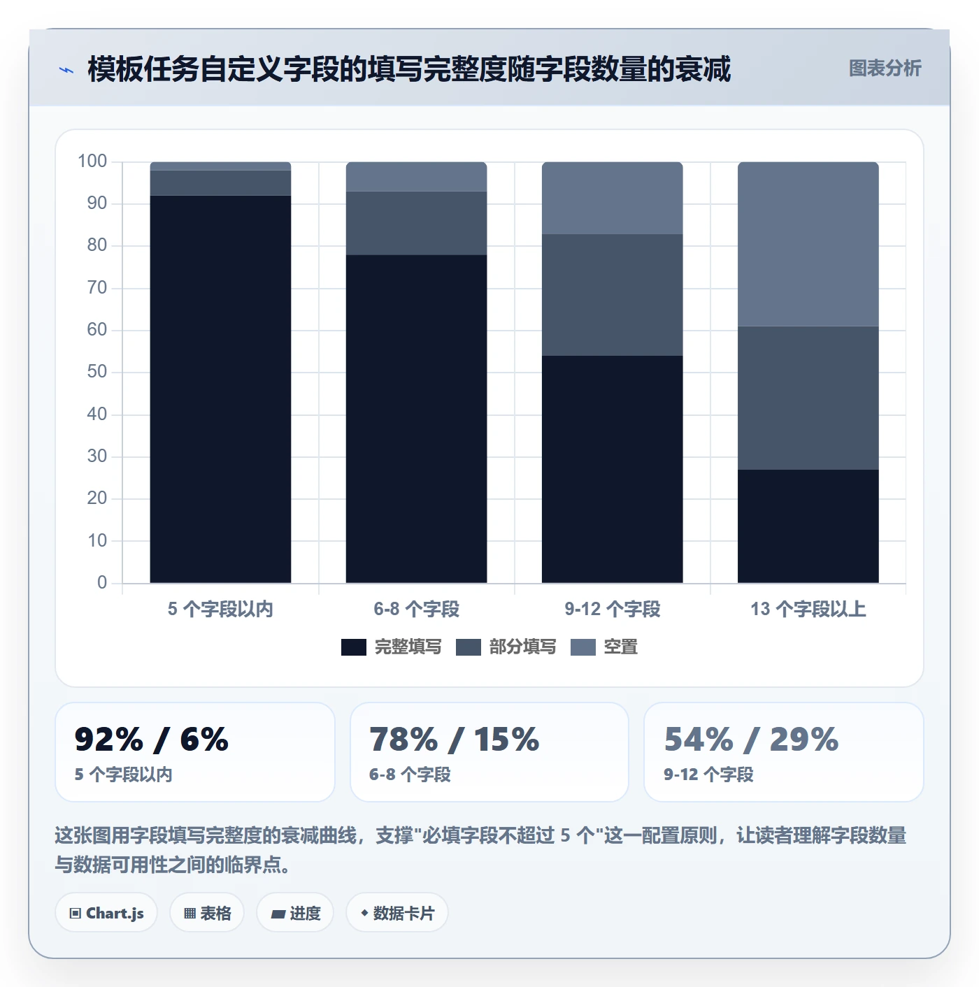 项目模板如何做好模板任务?PMO实操方法与操作步骤