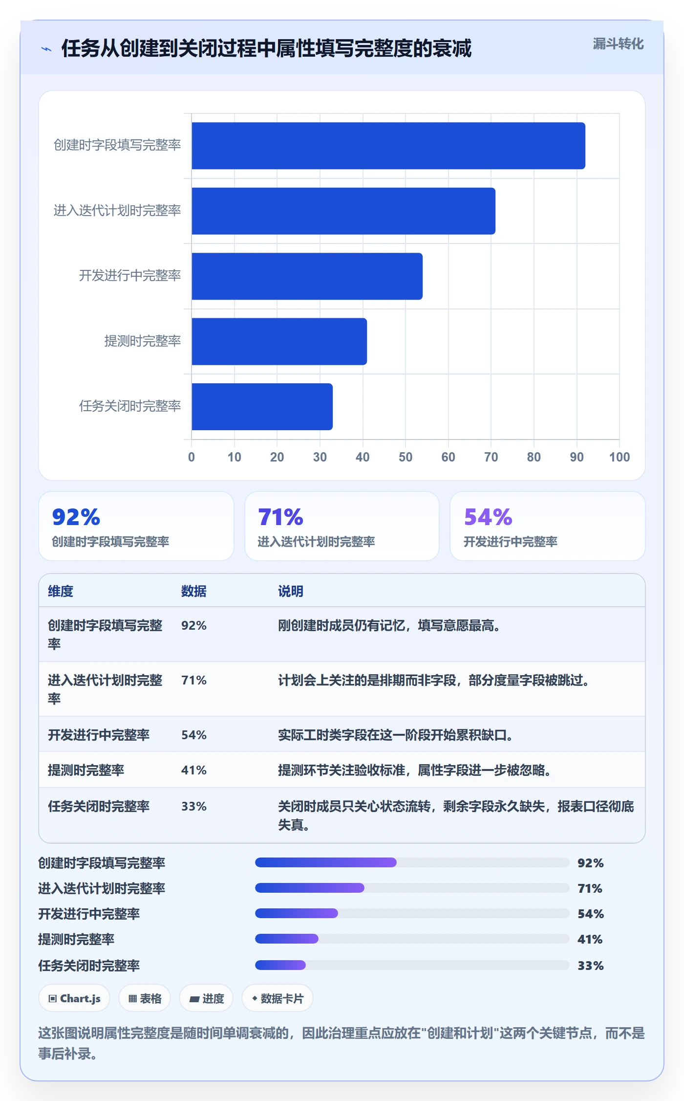 任务属性分类教程:项目成员流程优化,避坑指南