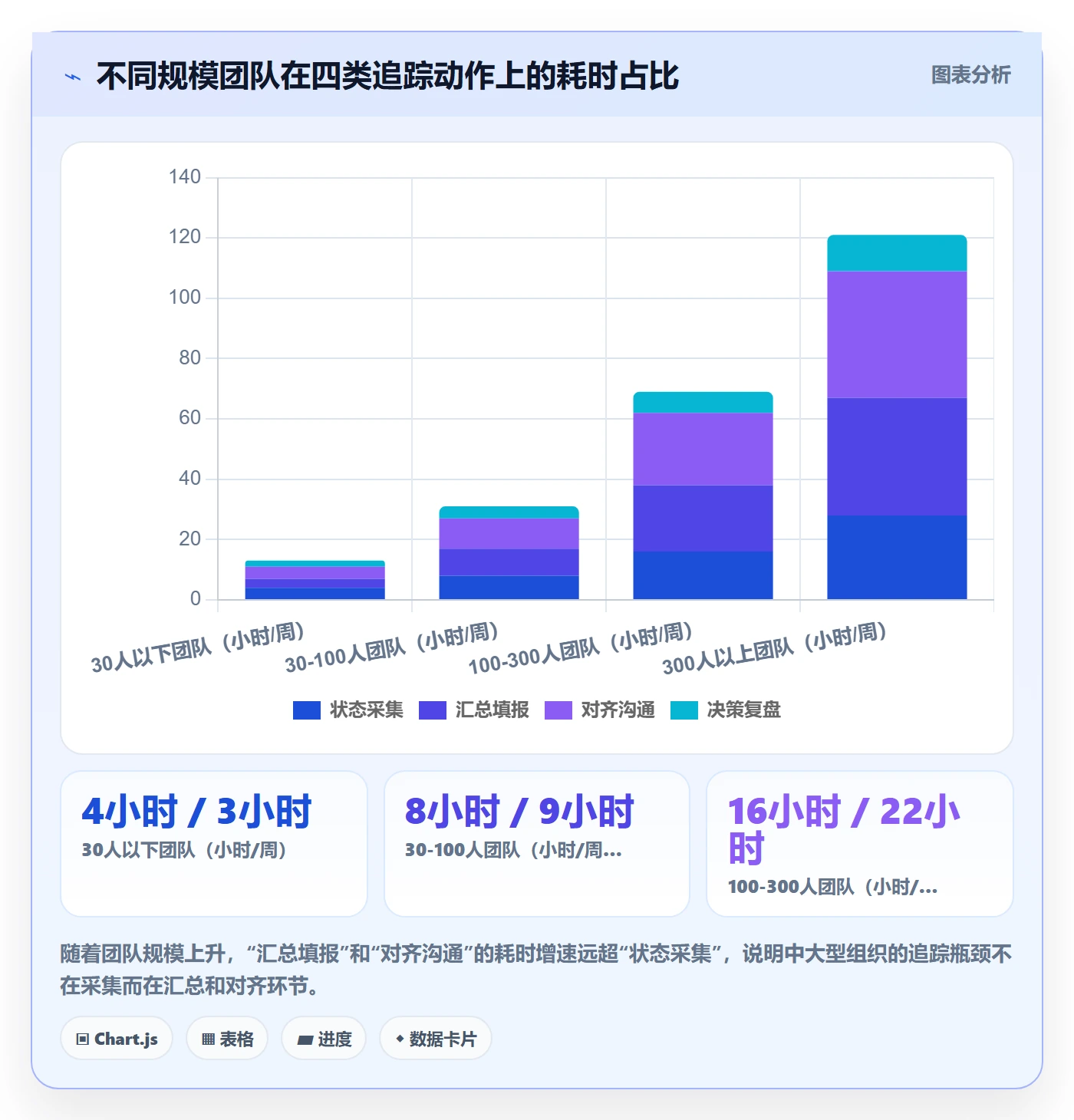 追踪管理方法大全:产品经理进度跟踪效率提升落地清单