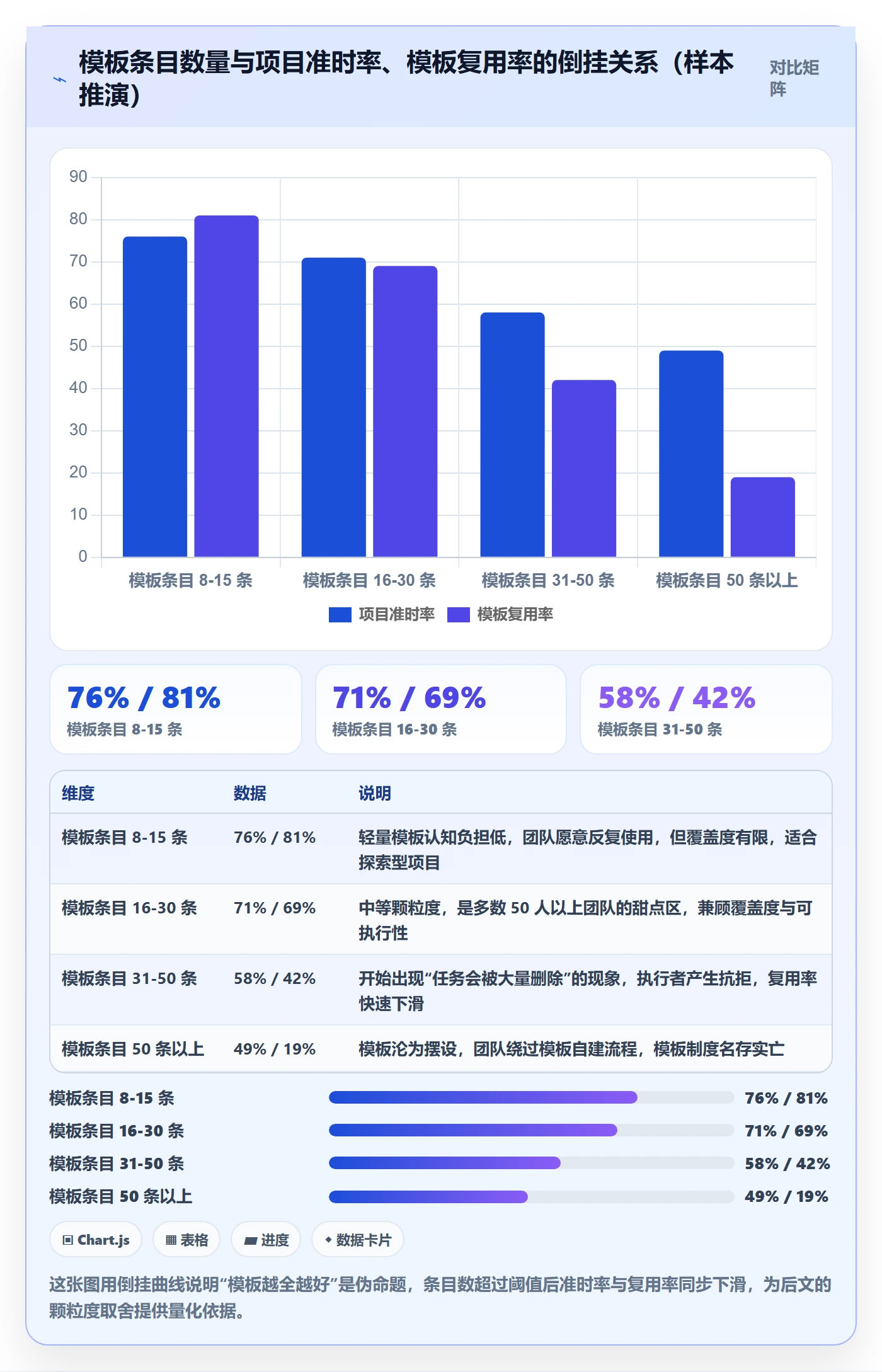 模板任务管理方法大全：项目负责人项目模板制度设计落地清单
