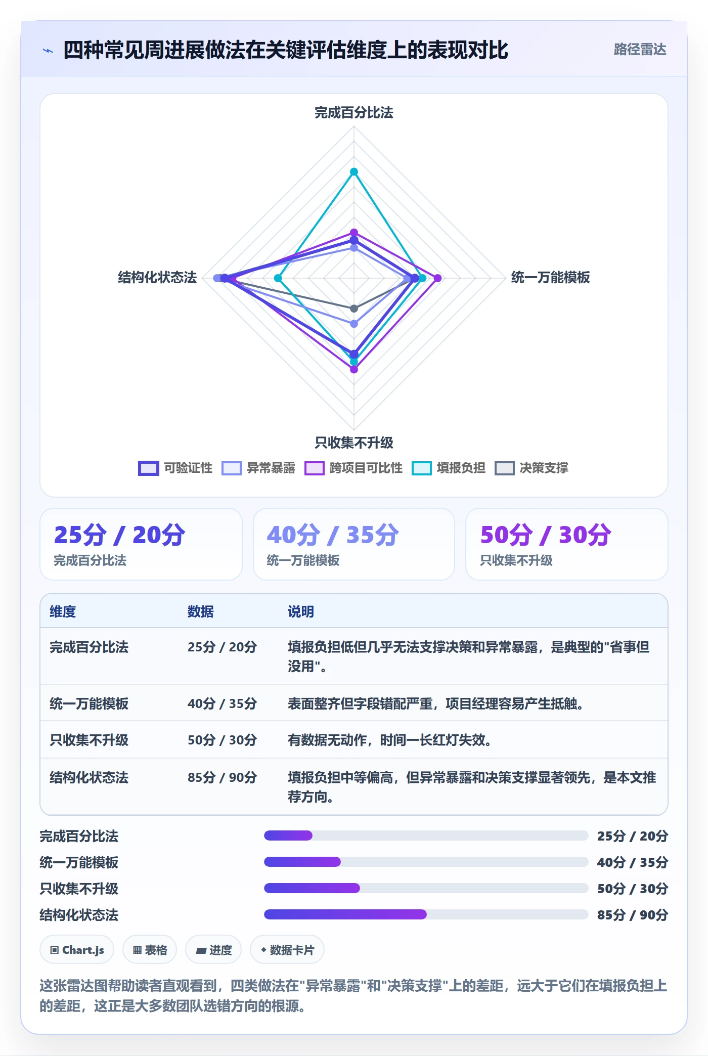 周进展实操方法：PMO提升进度跟踪效率的落地方案方法与模板