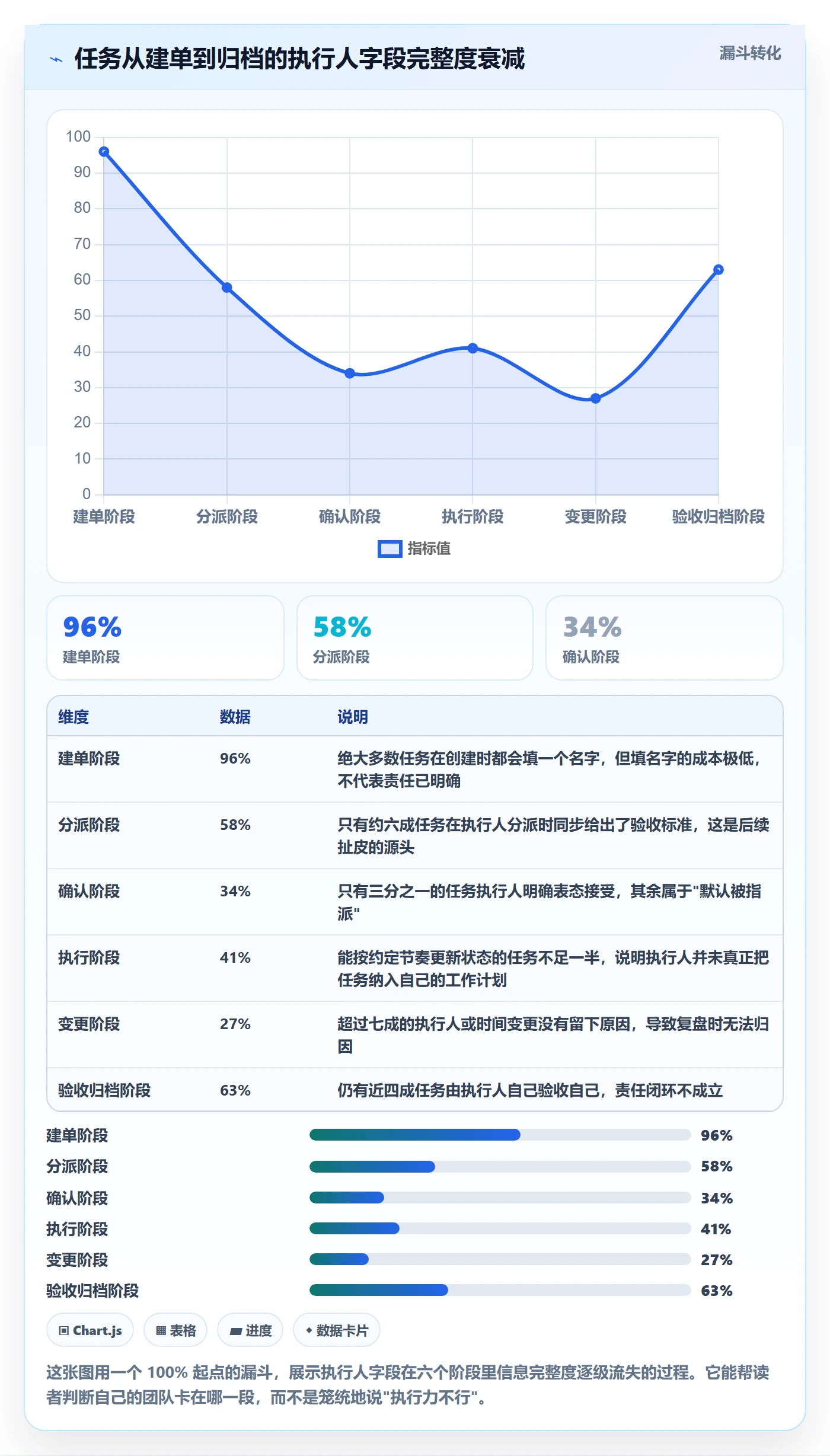 任务管理执行人全流程：项目经理最佳实践与一文讲清