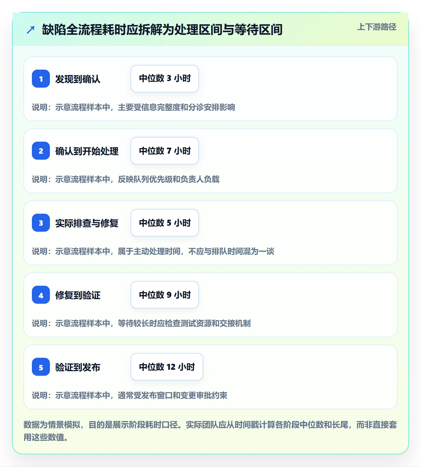 缺陷管理方法大全:企业管理者Bug / 缺陷效率提升落地清单