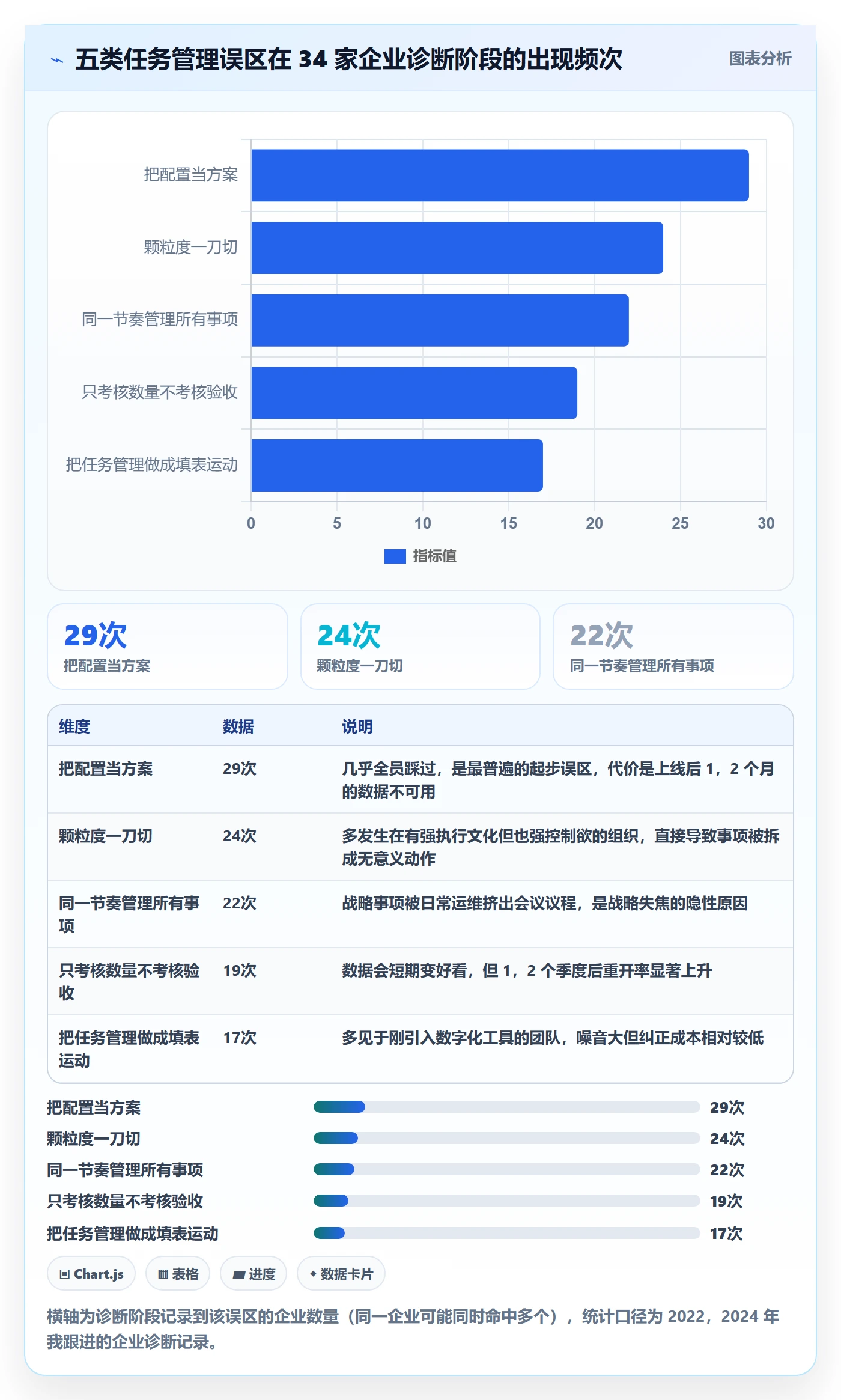 事项落地方案:管理层开展任务管理的入门指南案例解析