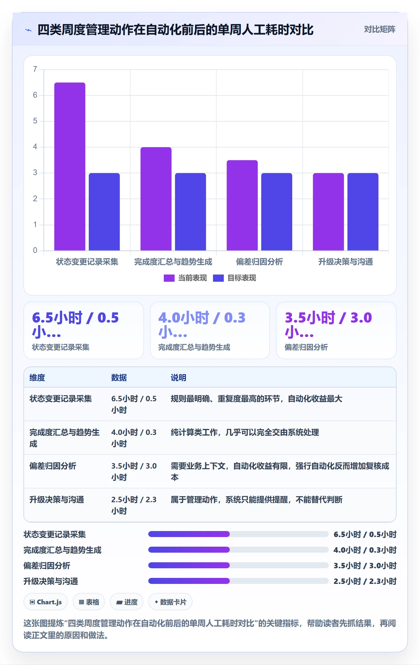 周进展管理指南:PMO如何做好进度跟踪,实操方法全流程