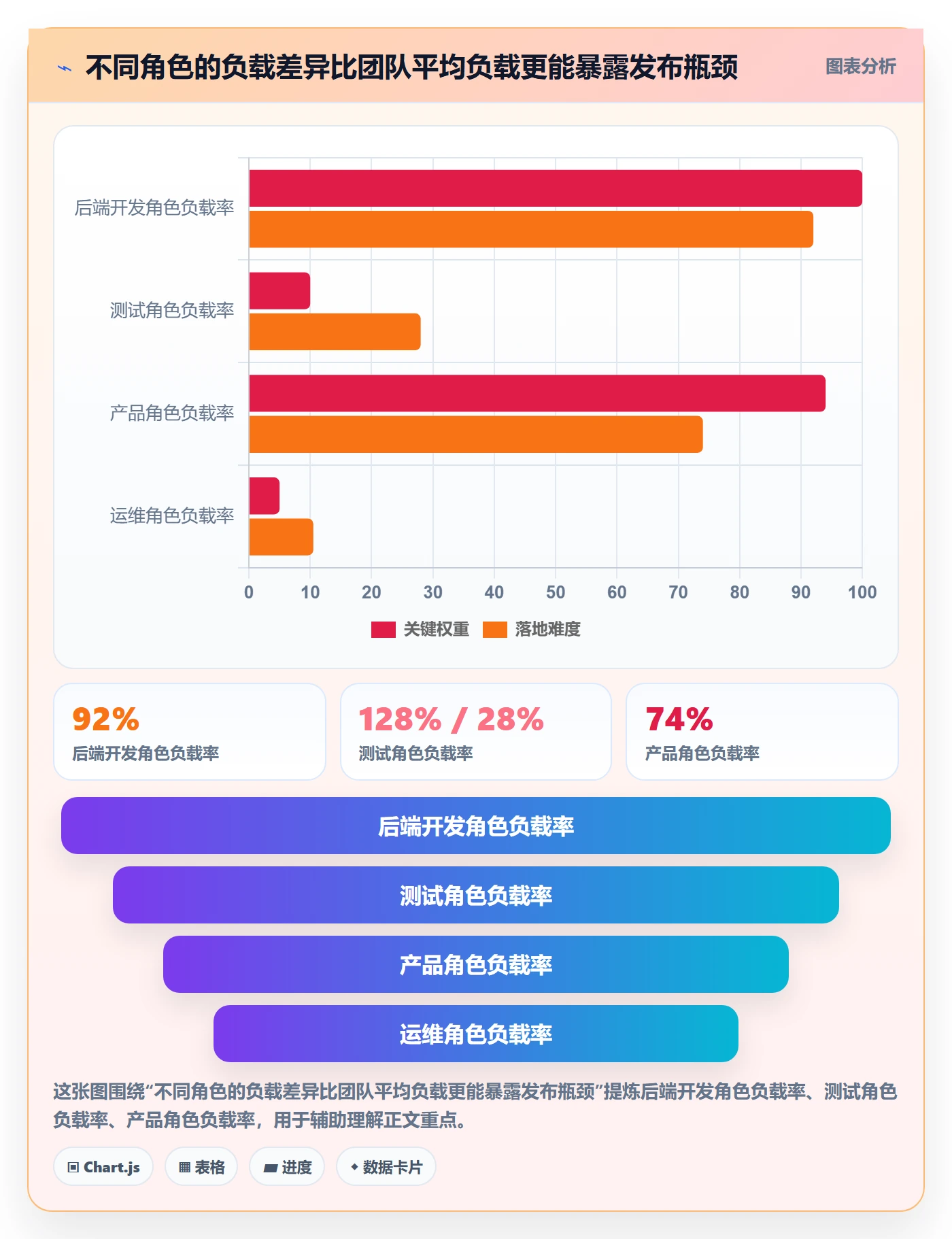 发布管理发布教程：项目成员数据分析，避坑指南