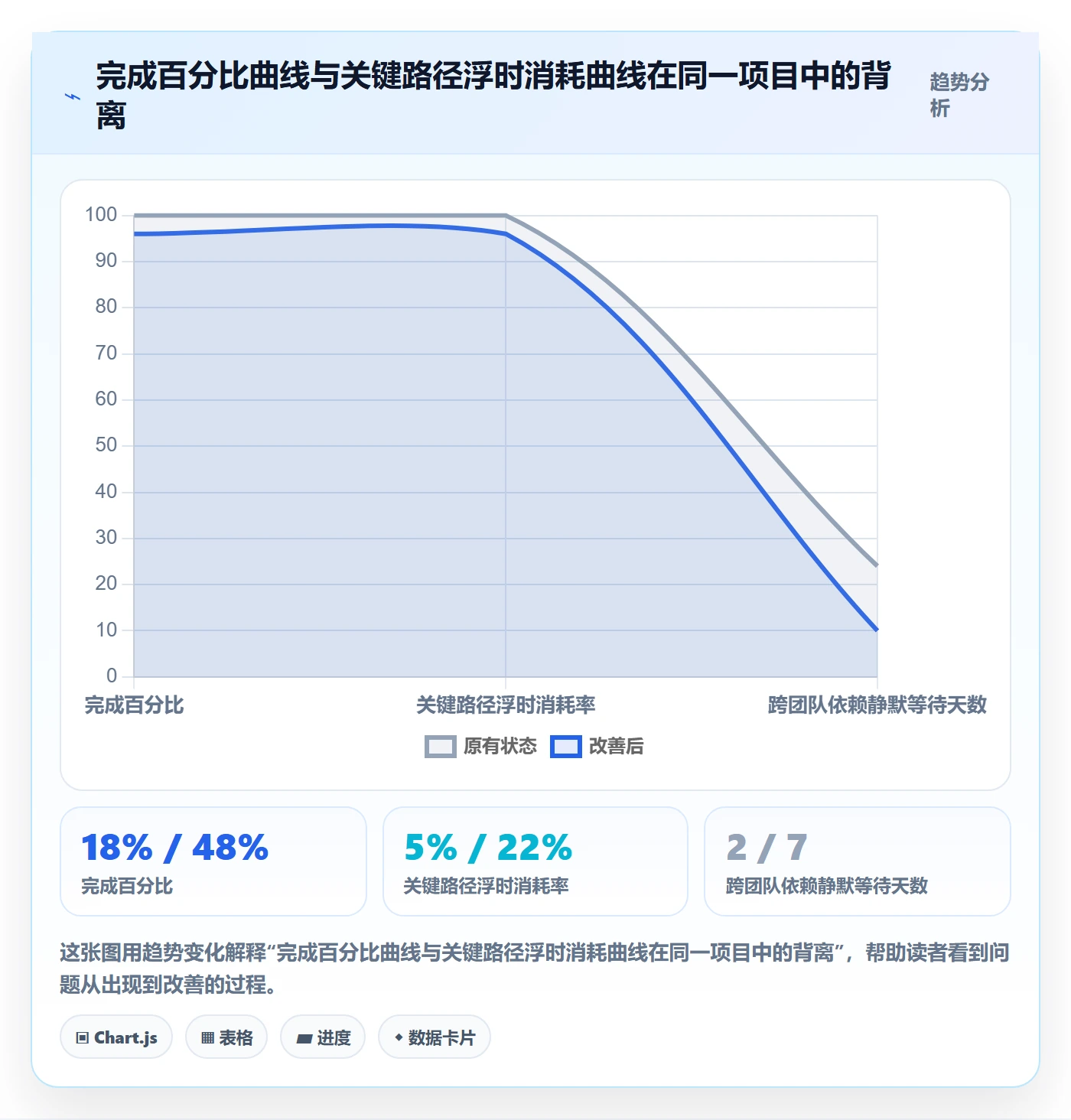 进度管理如何做好进度偏差？项目负责人制度设计与操作步骤