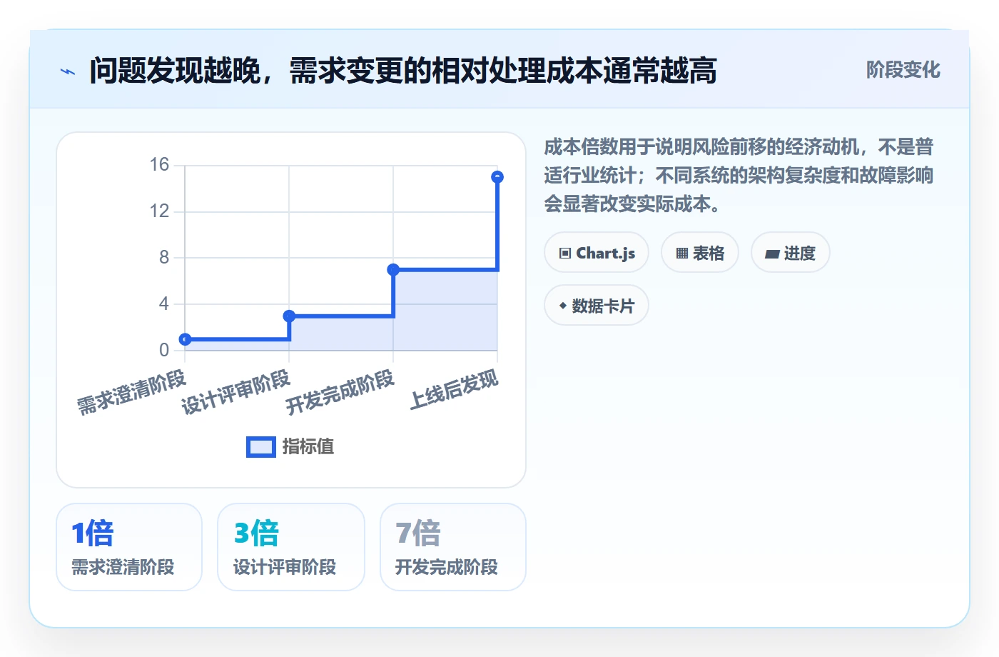 需求管理需求拆解教程：研发团队风险控制，避坑指南