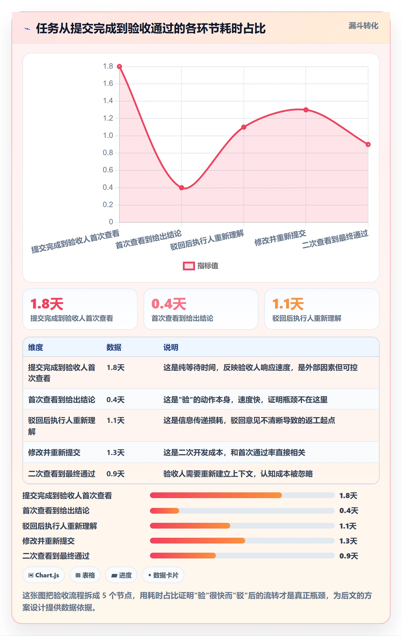 驳回落地方案：项目成员开展任务验收的效率提升案例解析