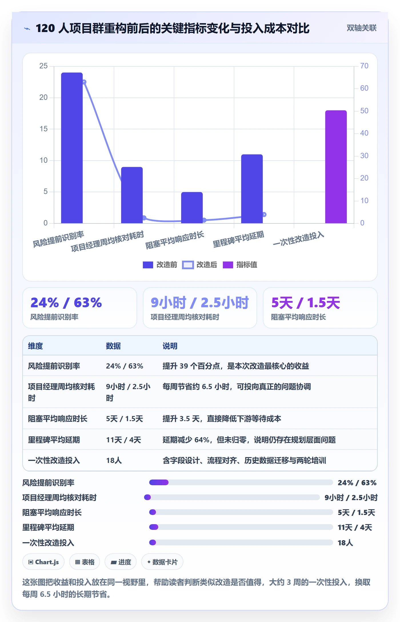 进度日志最佳实践：项目经理进度跟踪落地方案，常见问题
