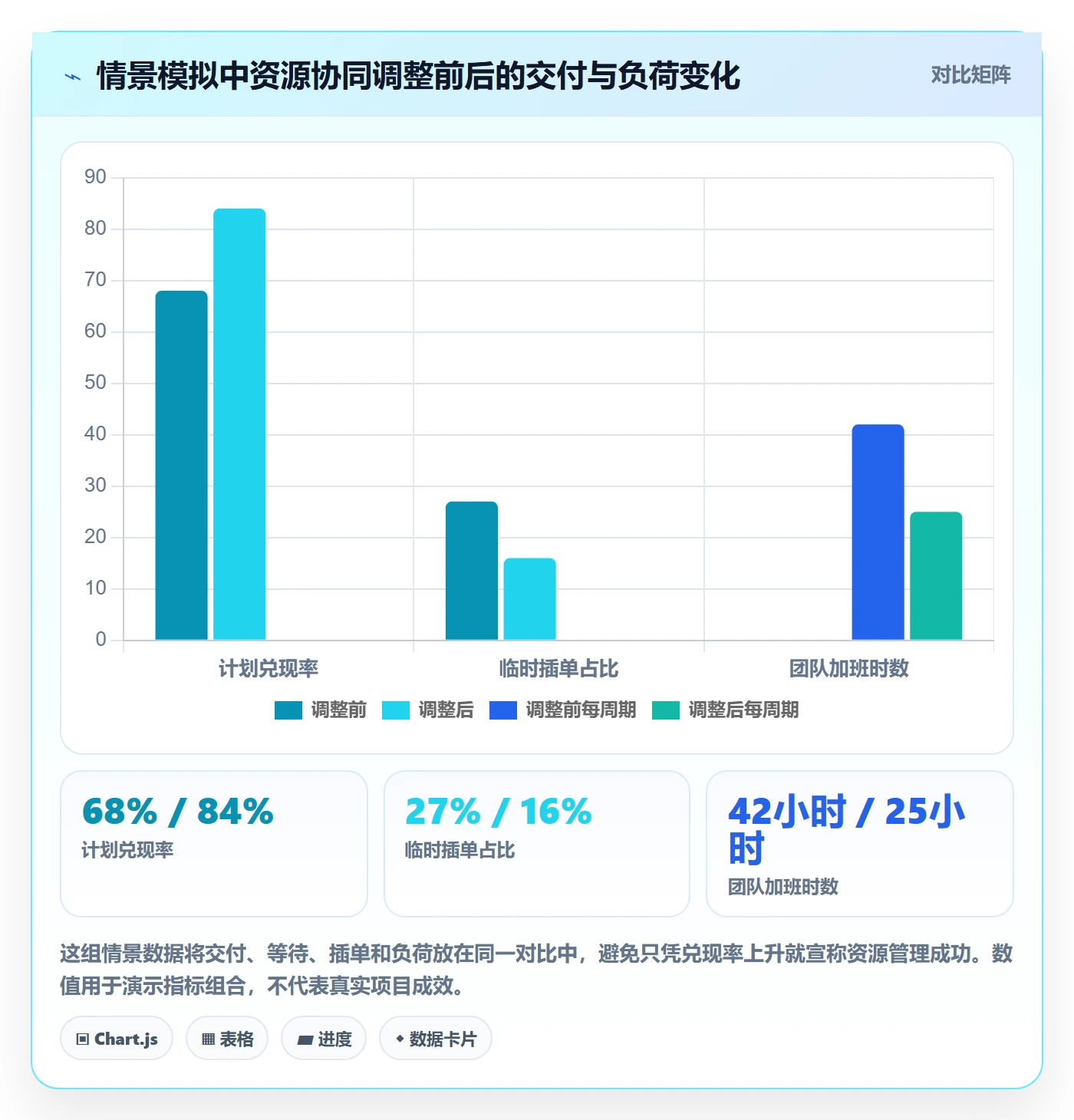 团队实操方法:PMO提升资源管理效率的协同管理方法与模板