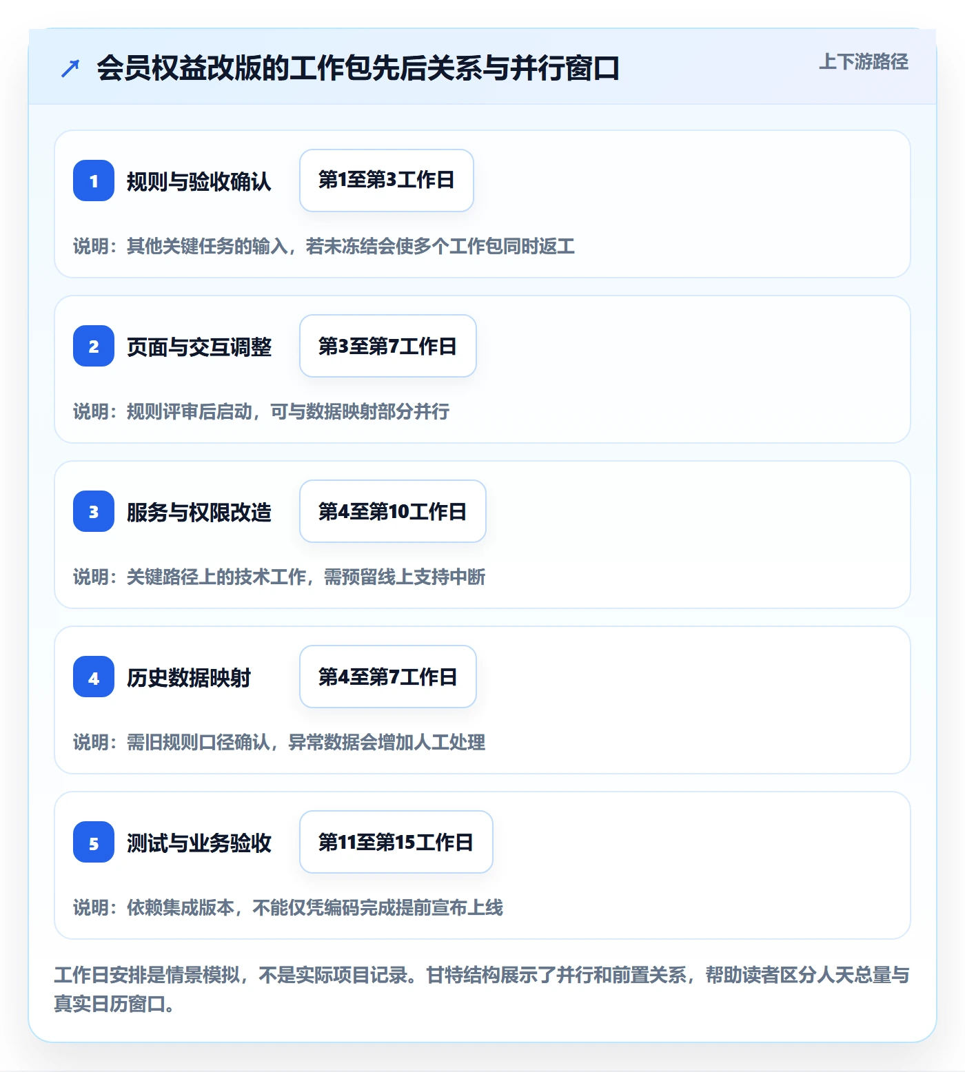 需求排期资源评估全流程：跨部门团队入门指南与一文讲清