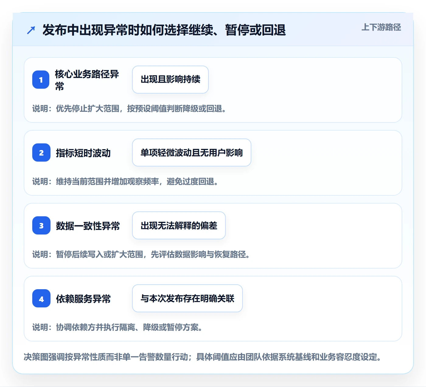 发布检查管理指南:项目负责人如何做好发布管理,效率提升全流程