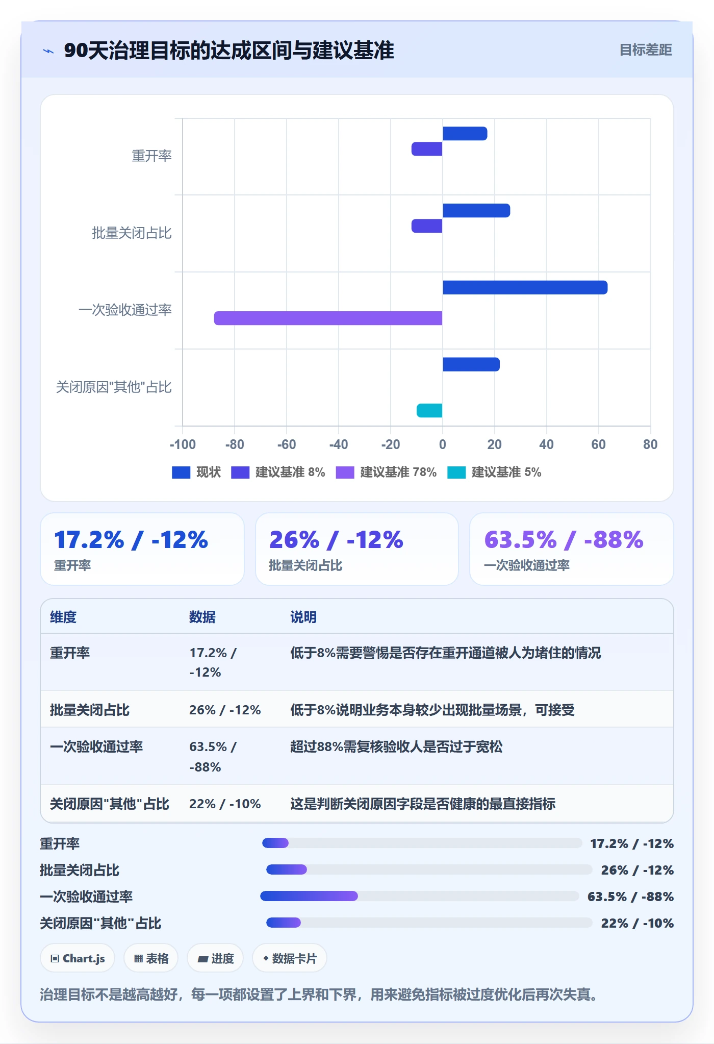 关闭最佳实践:企业管理者任务执行数据分析,常见问题