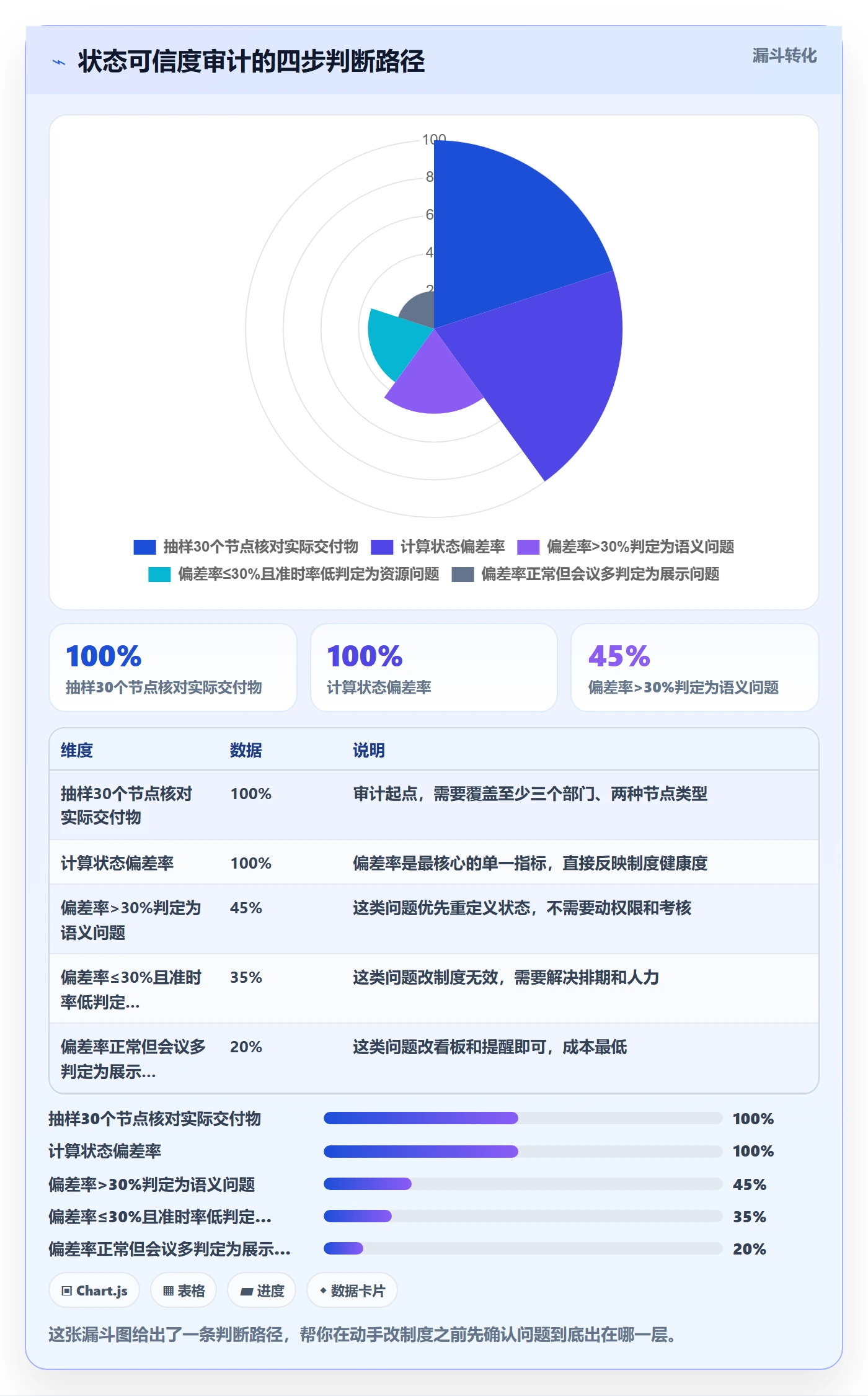 节点状态落地方案：跨部门团队开展里程碑的制度设计案例解析