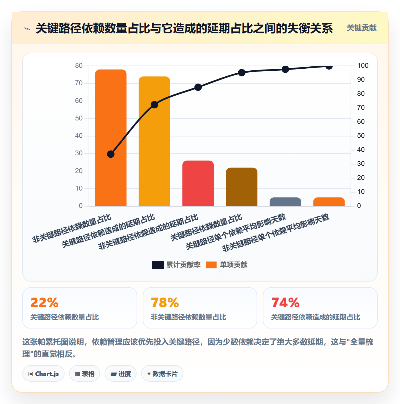 FF怎么做?研发团队流程优化:任务依赖从0到1
