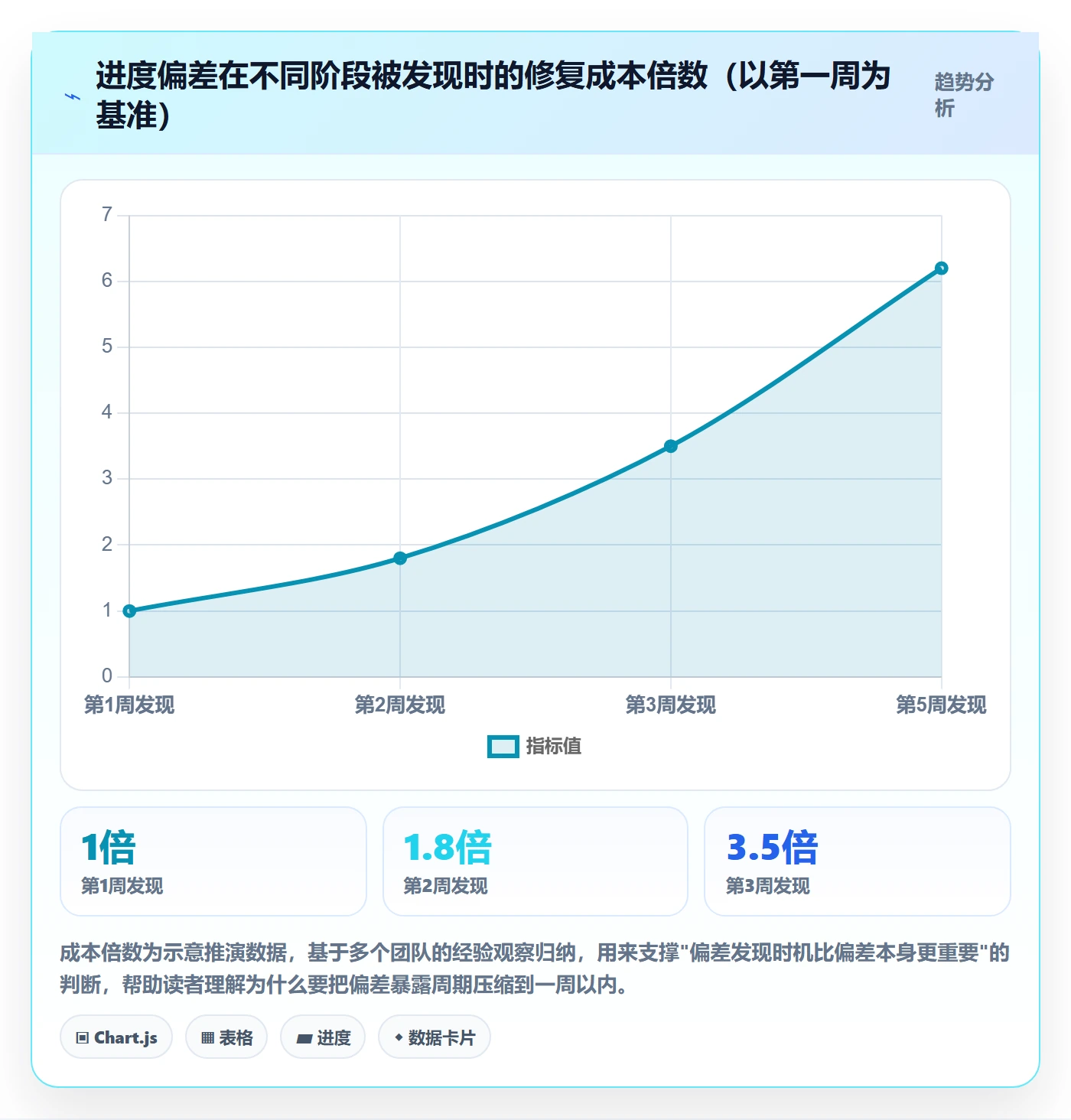进度偏差落地方案:跨部门团队开展进度管理的入门指南案例解析