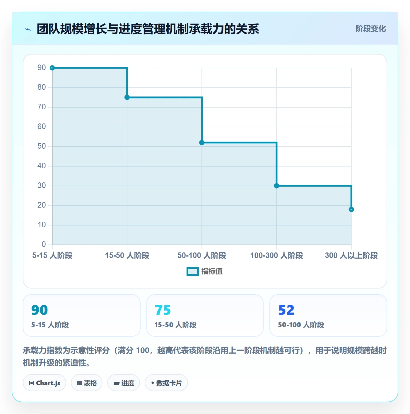 进度管理如何做好任务进度?项目负责人入门指南与操作步骤