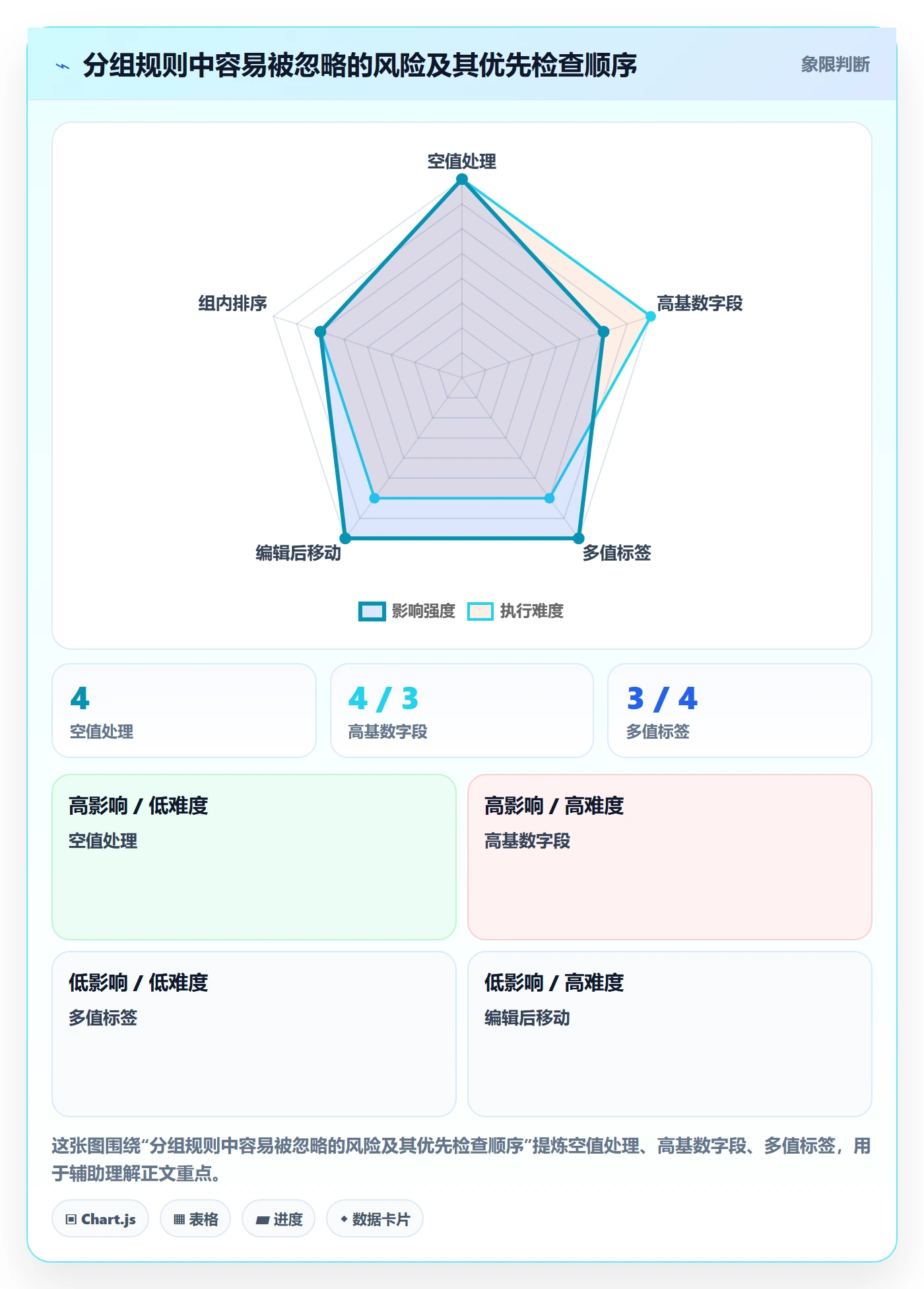 列表视图如何做好分组？产品经理数据分析与操作步骤