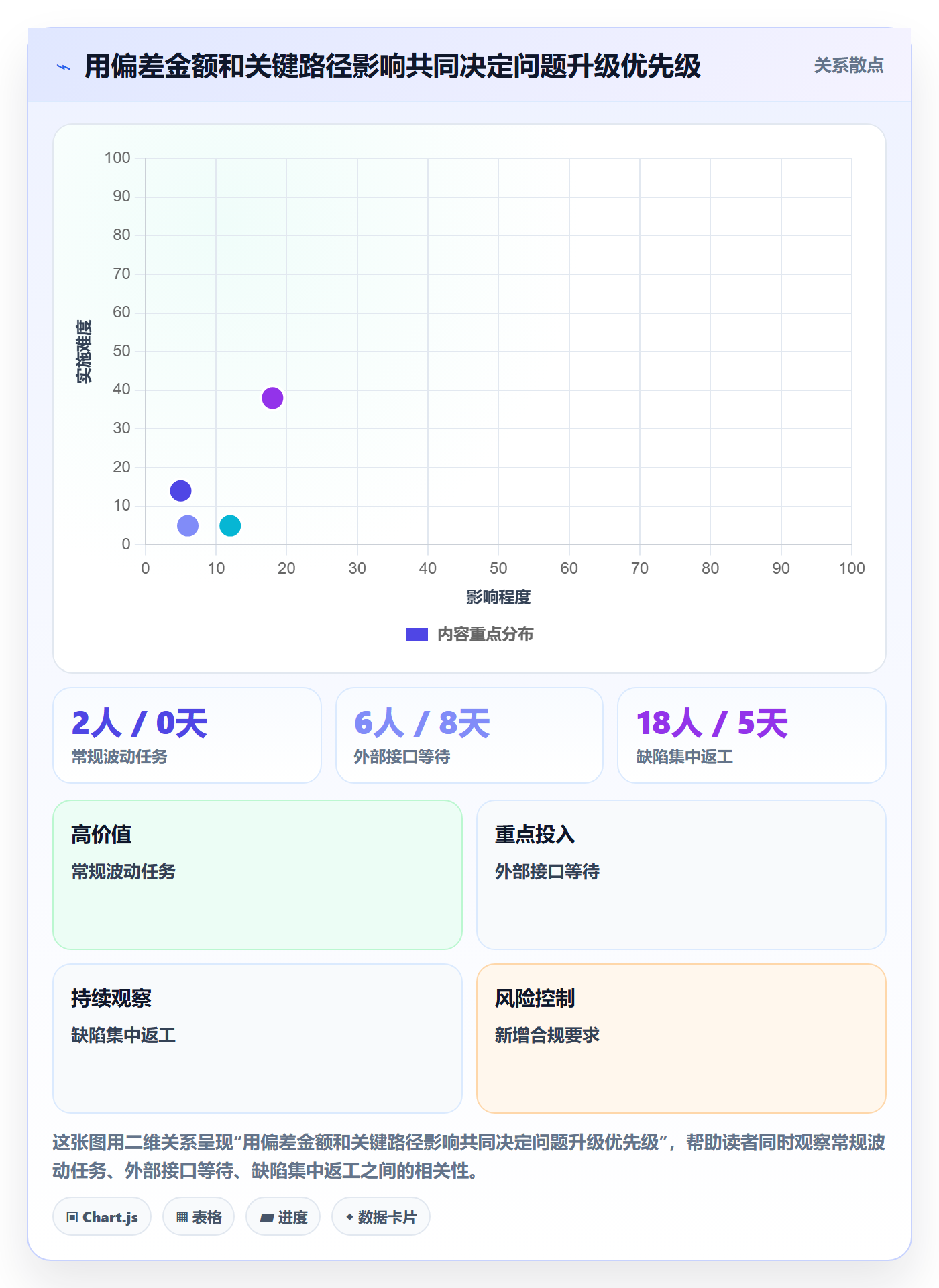 项目成本管理方法大全:项目成员成本管理最佳实践落地清单