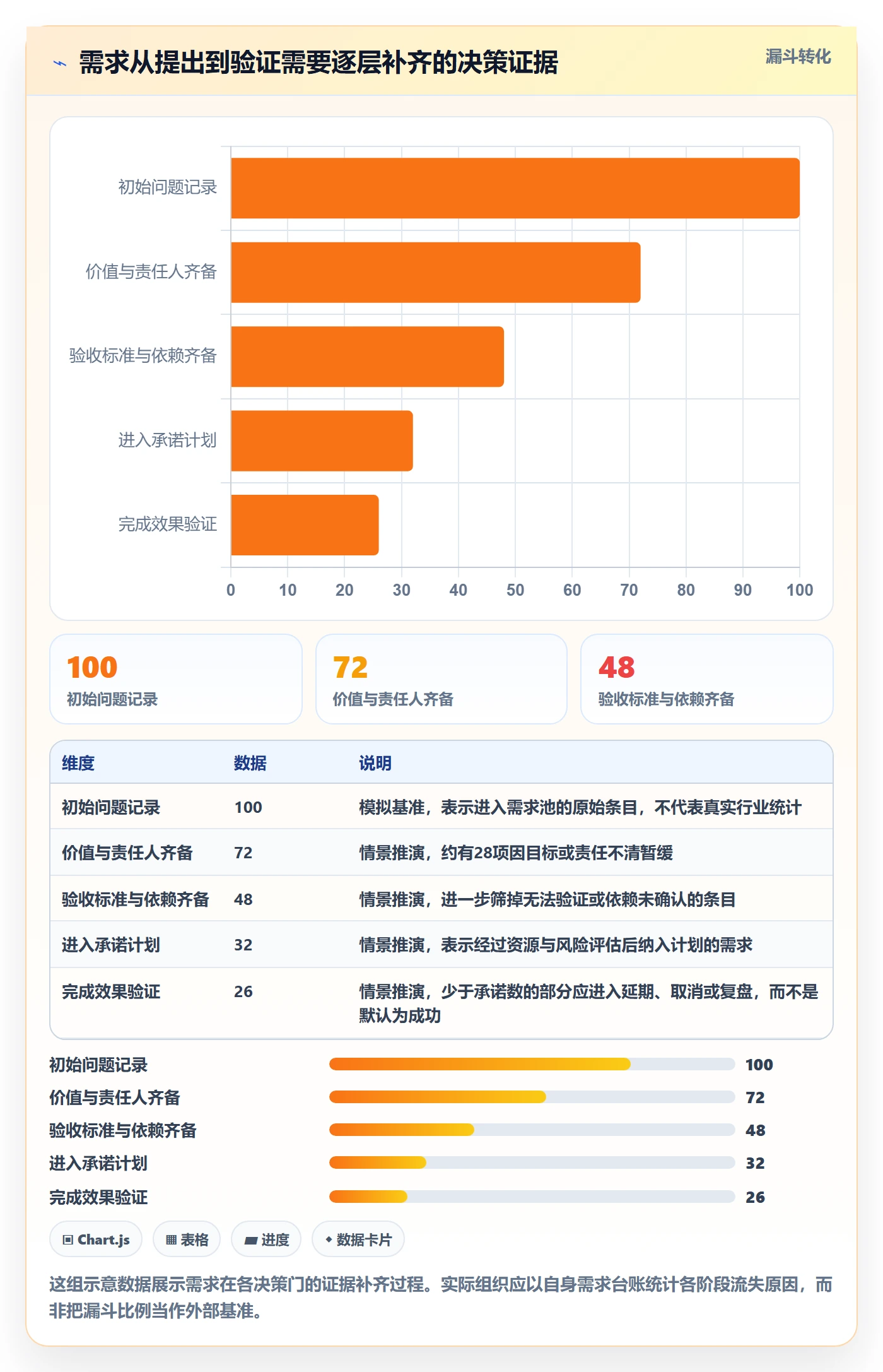需求管理需求全流程：PMO风险控制与一文讲清