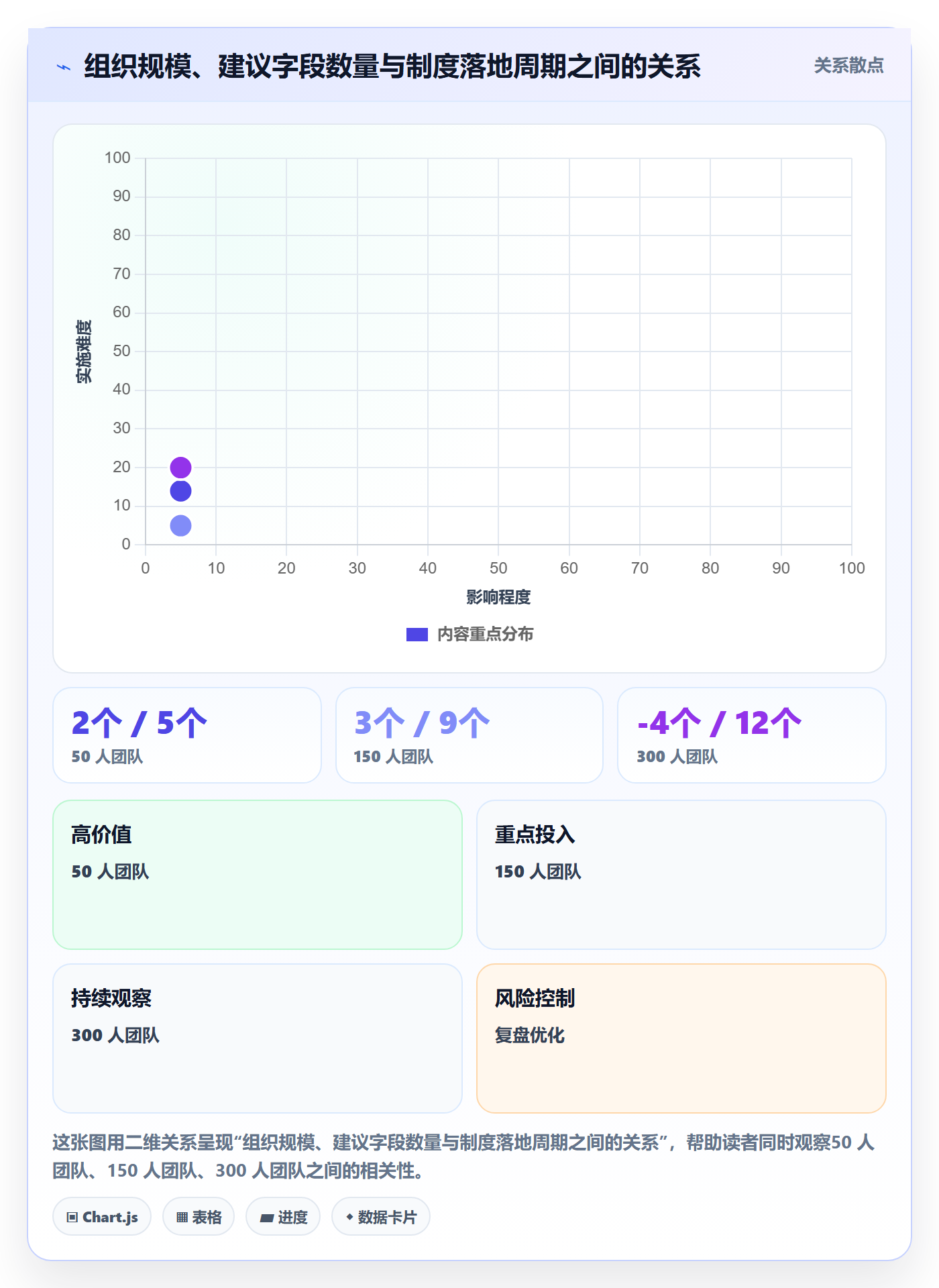 完成度流程与规范:企业管理者任务属性制度设计关键指标