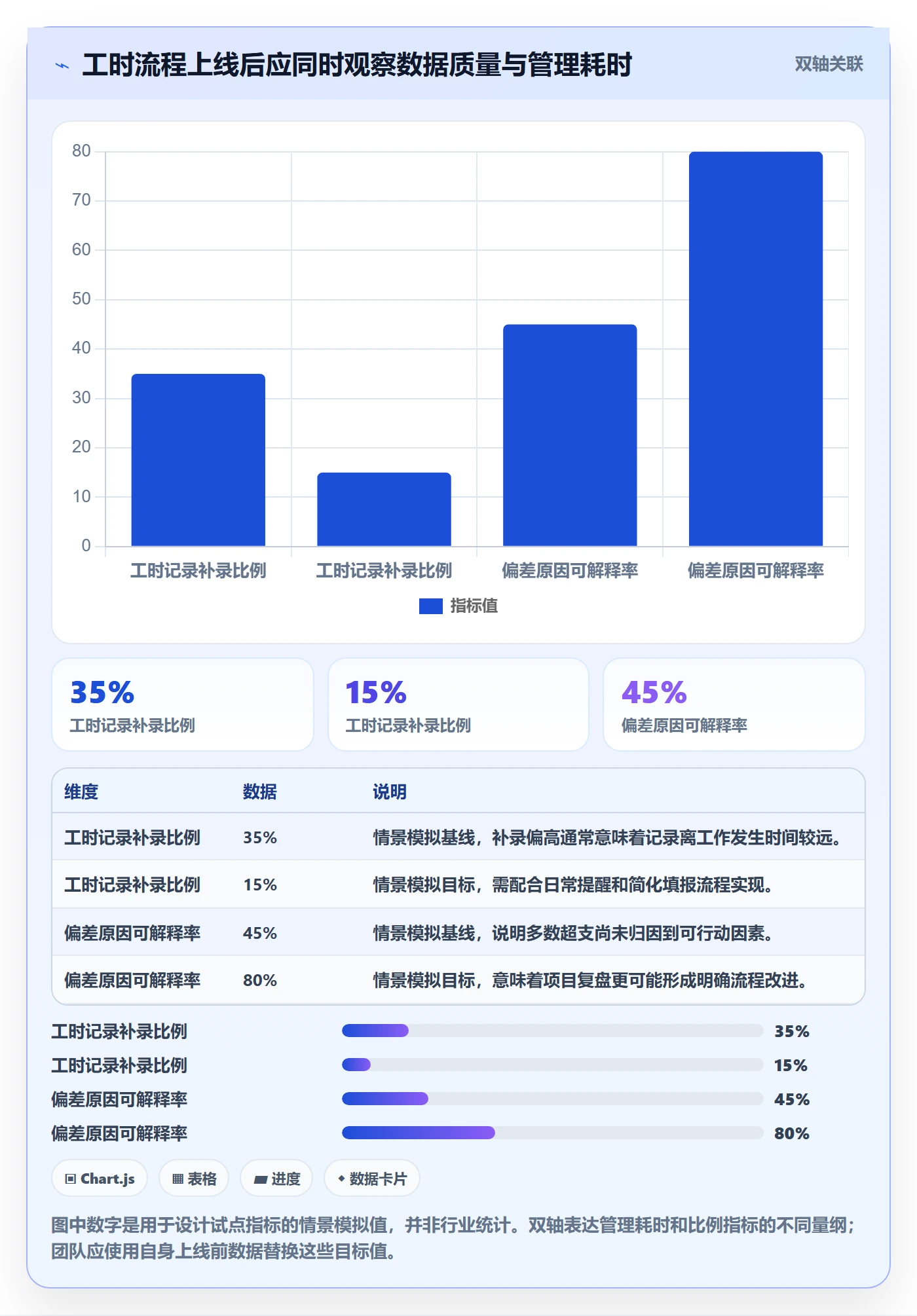 工时表任务工时全流程:实施团队效率提升与一文讲清