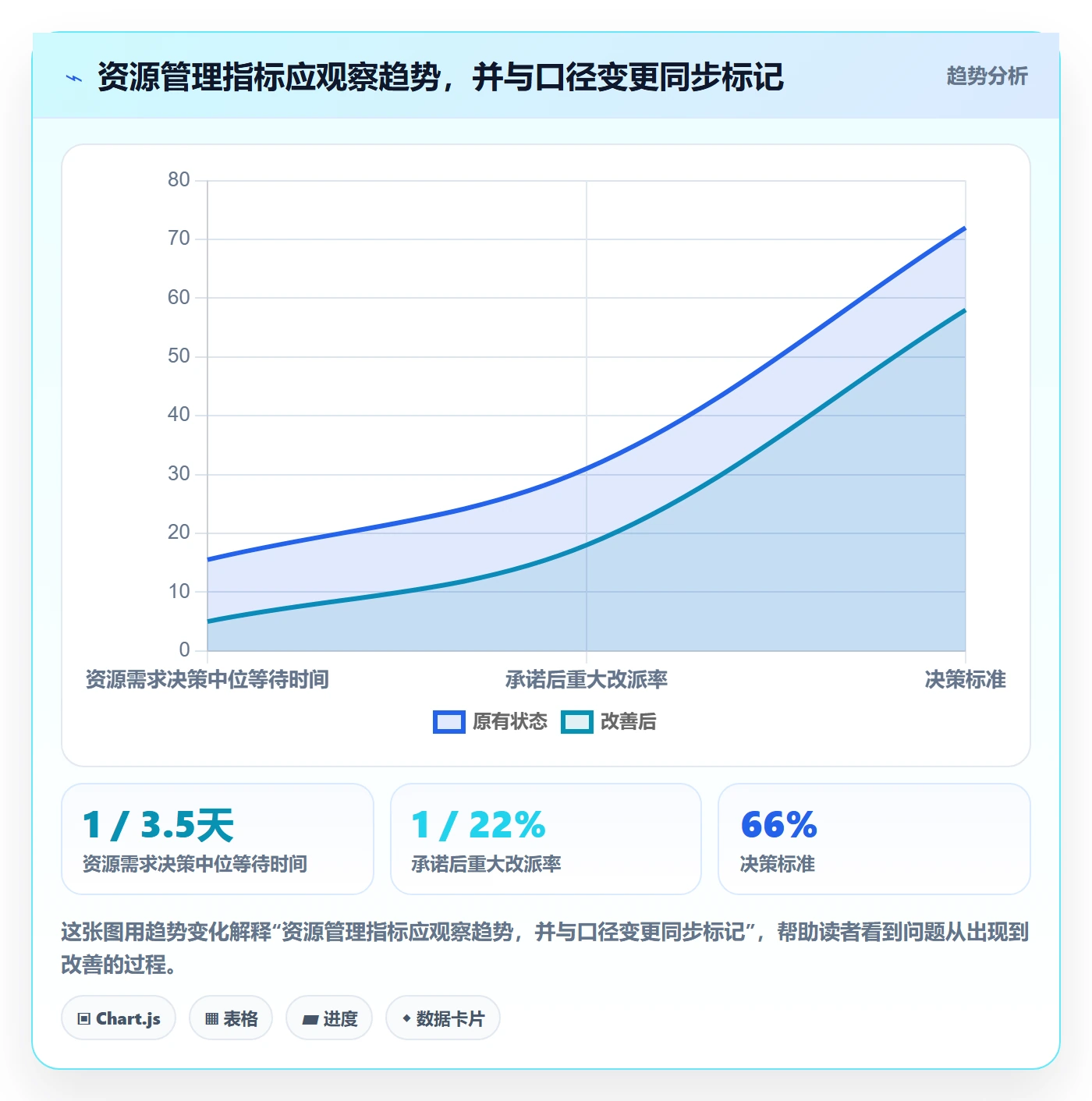资源管理资源池全流程:产品经理流程优化与一文讲清