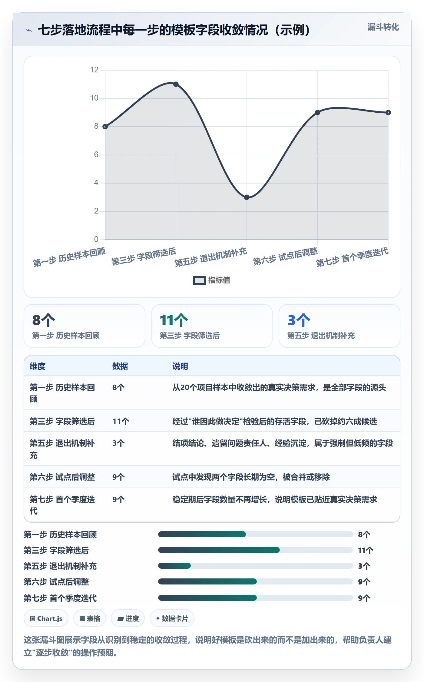 项目模板如何做好模板流程?项目负责人流程优化与操作步骤