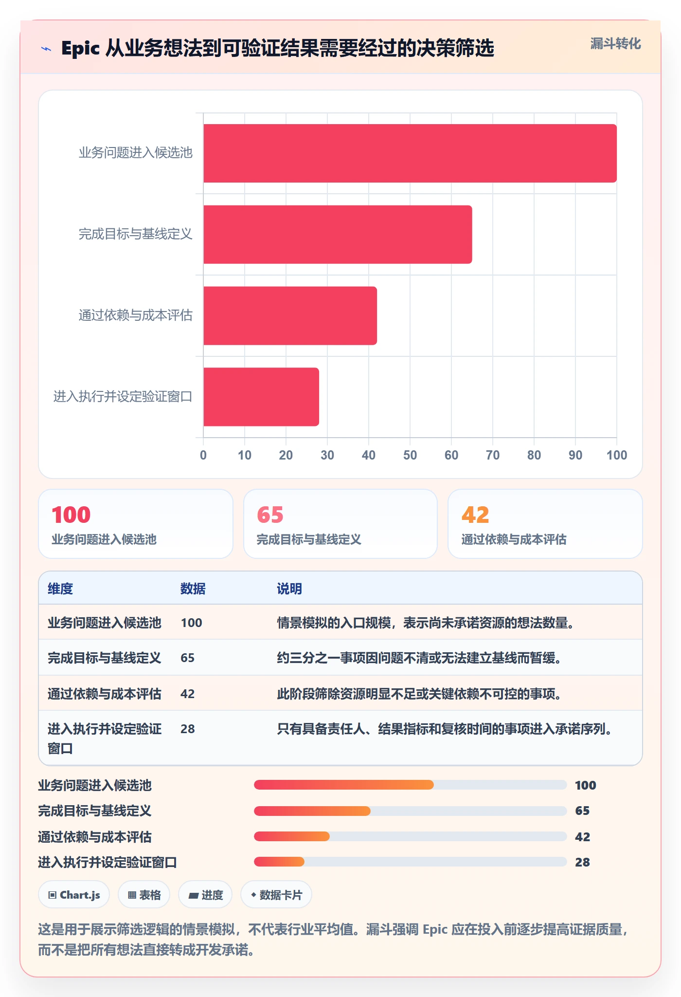 Epic流程与规范：管理层敏捷项目入门指南关键指标