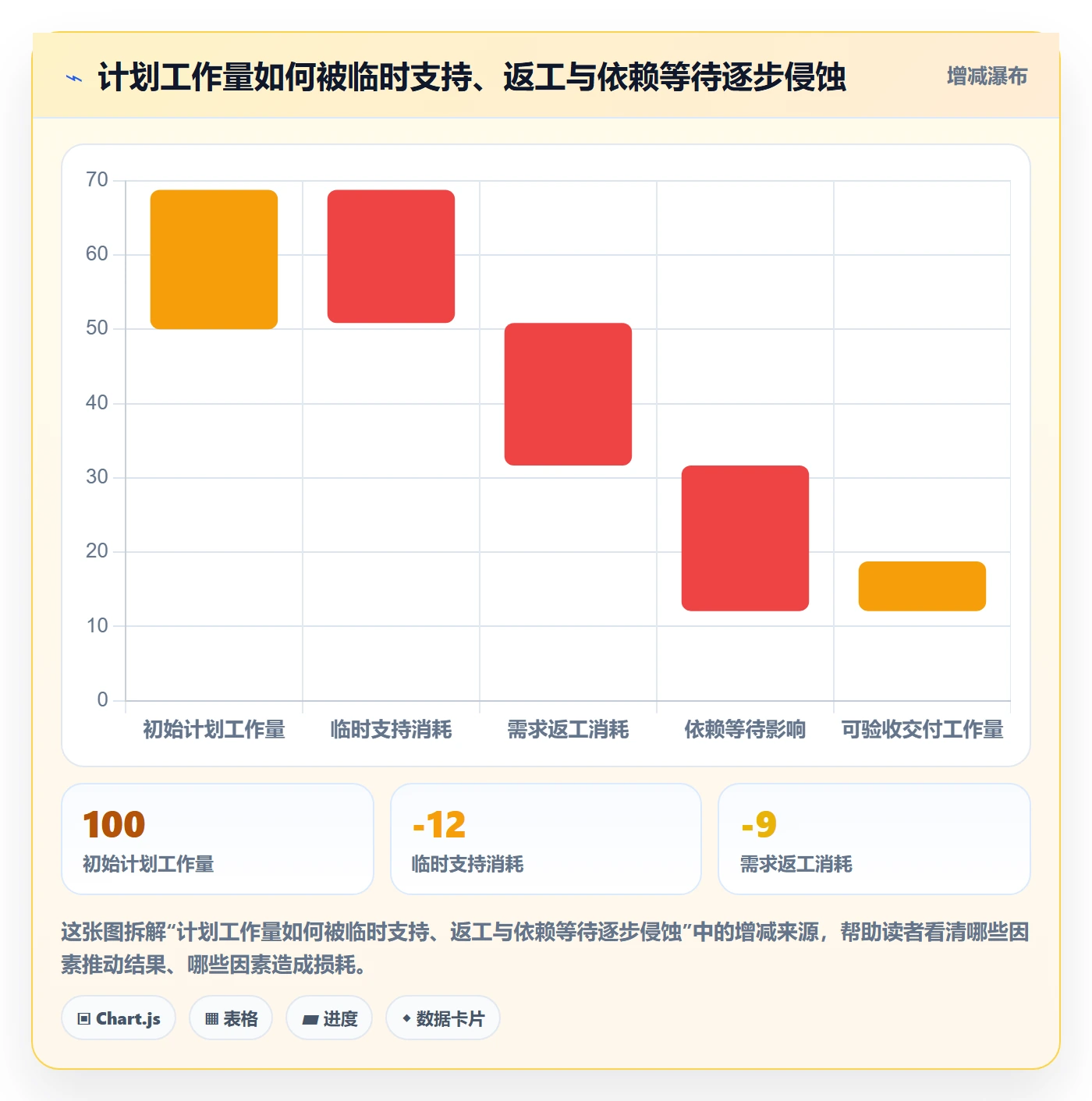 Sprint实操方法:研发团队提升迭代管理效率的最佳实践方法与模板